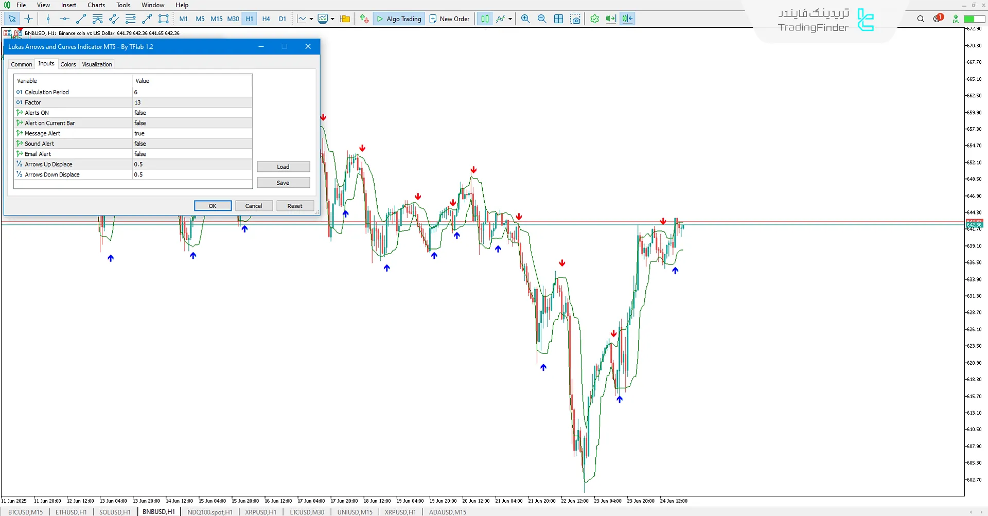 دانلود اندیکاتور سیگنال و منحنیهای لوکاس (Lukas Arrows And Curves) در متاتریدر 5 3