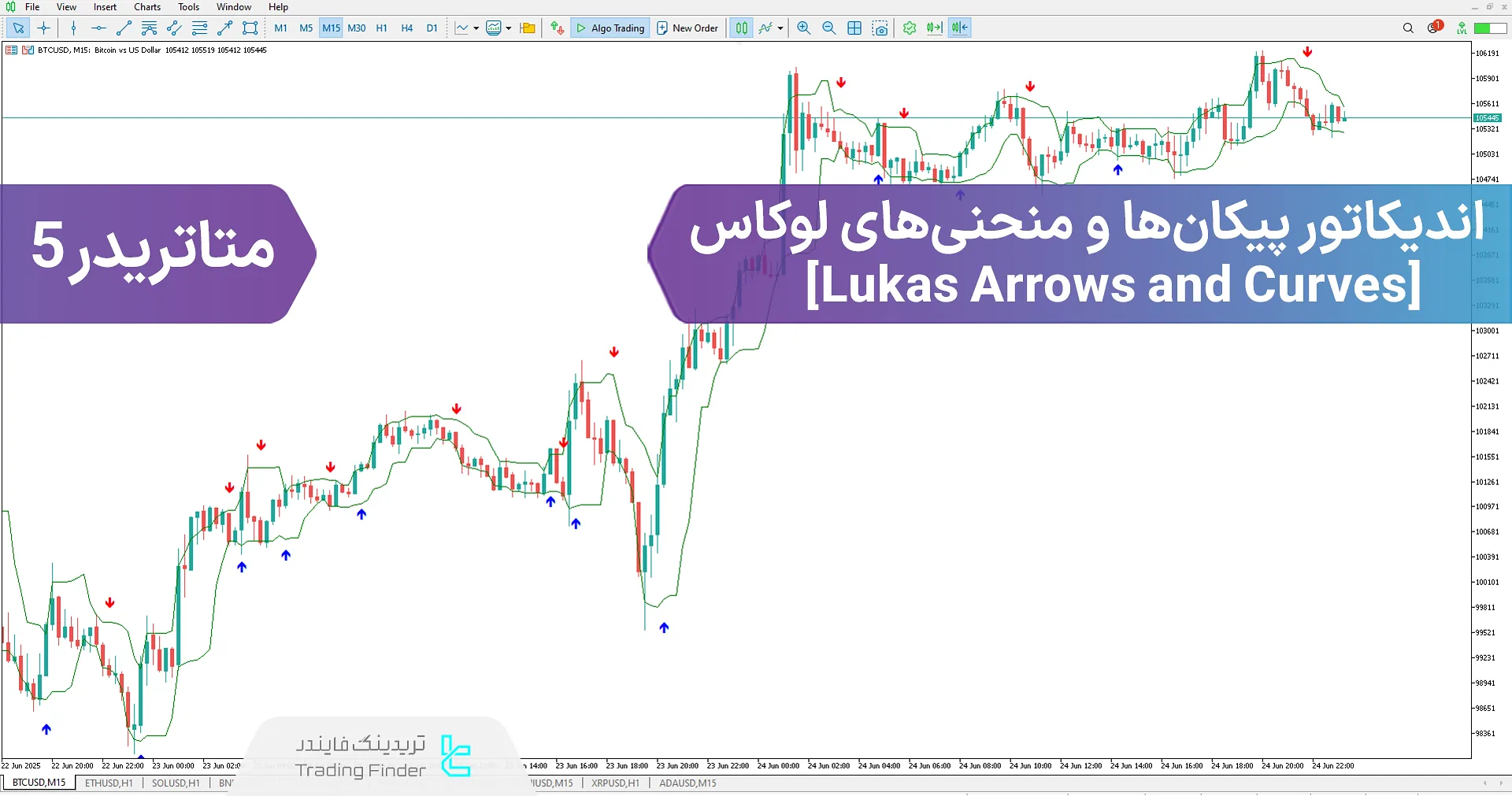 دانلود اندیکاتور سیگنال و منحنی‌های لوکاس (Lukas Arrows And Curves)  در متاتریدر 5