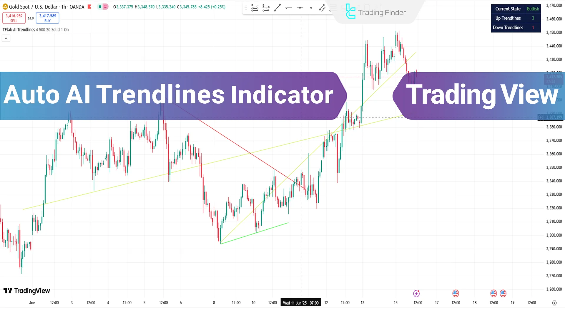 Adding the Auto AI Trendlines Indicator to TradingView