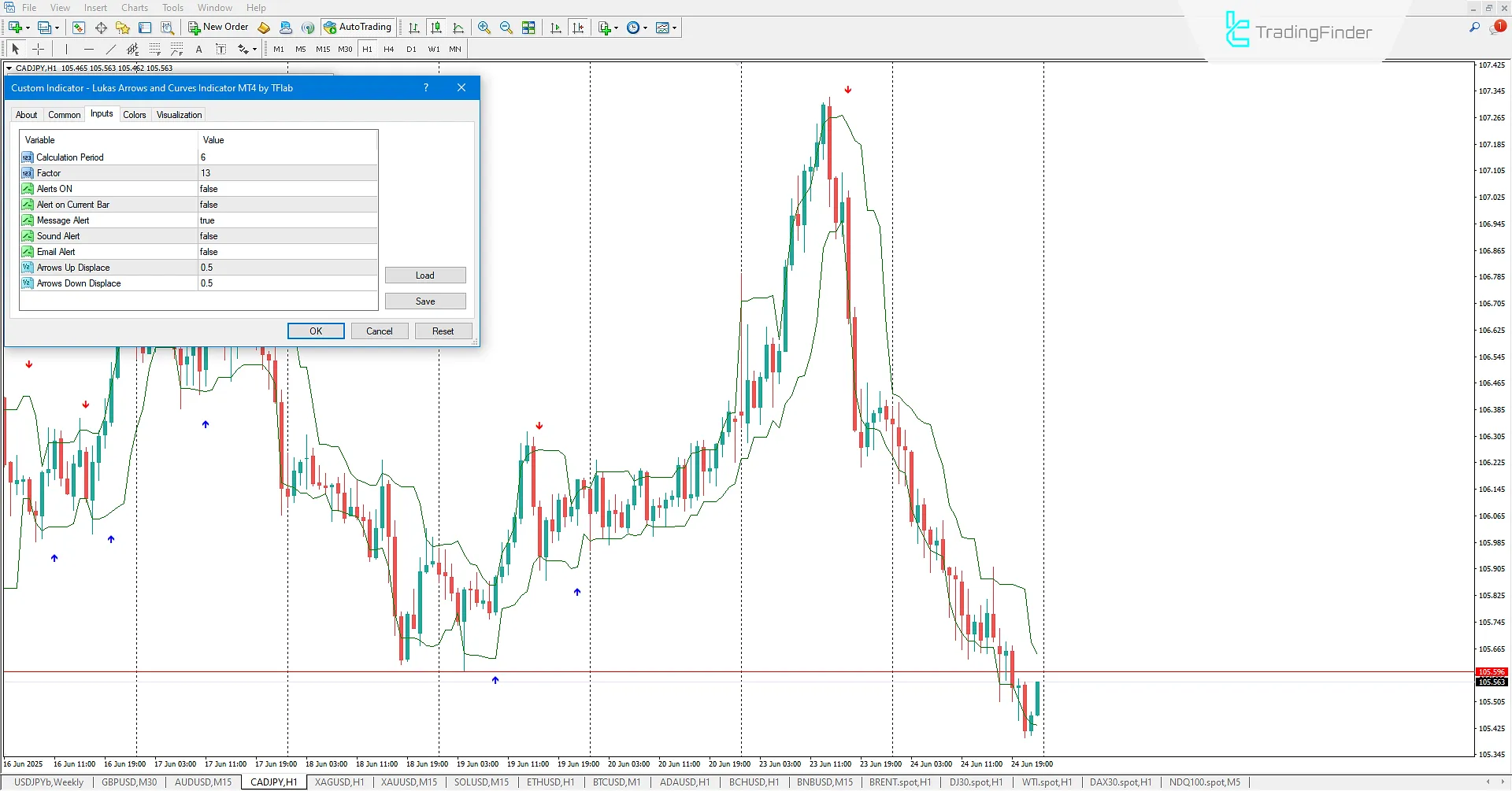 Lukas Arrows and Curves Indicator for MetaTrader 4 Download 3