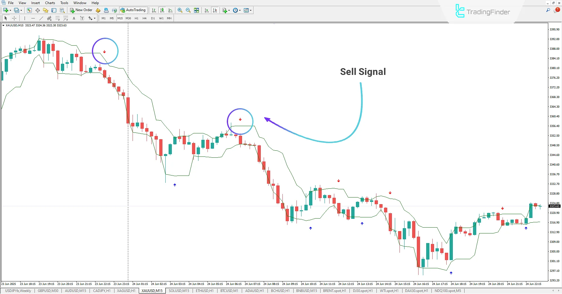 Lukas Arrows and Curves Indicator for MetaTrader 4 Download 2