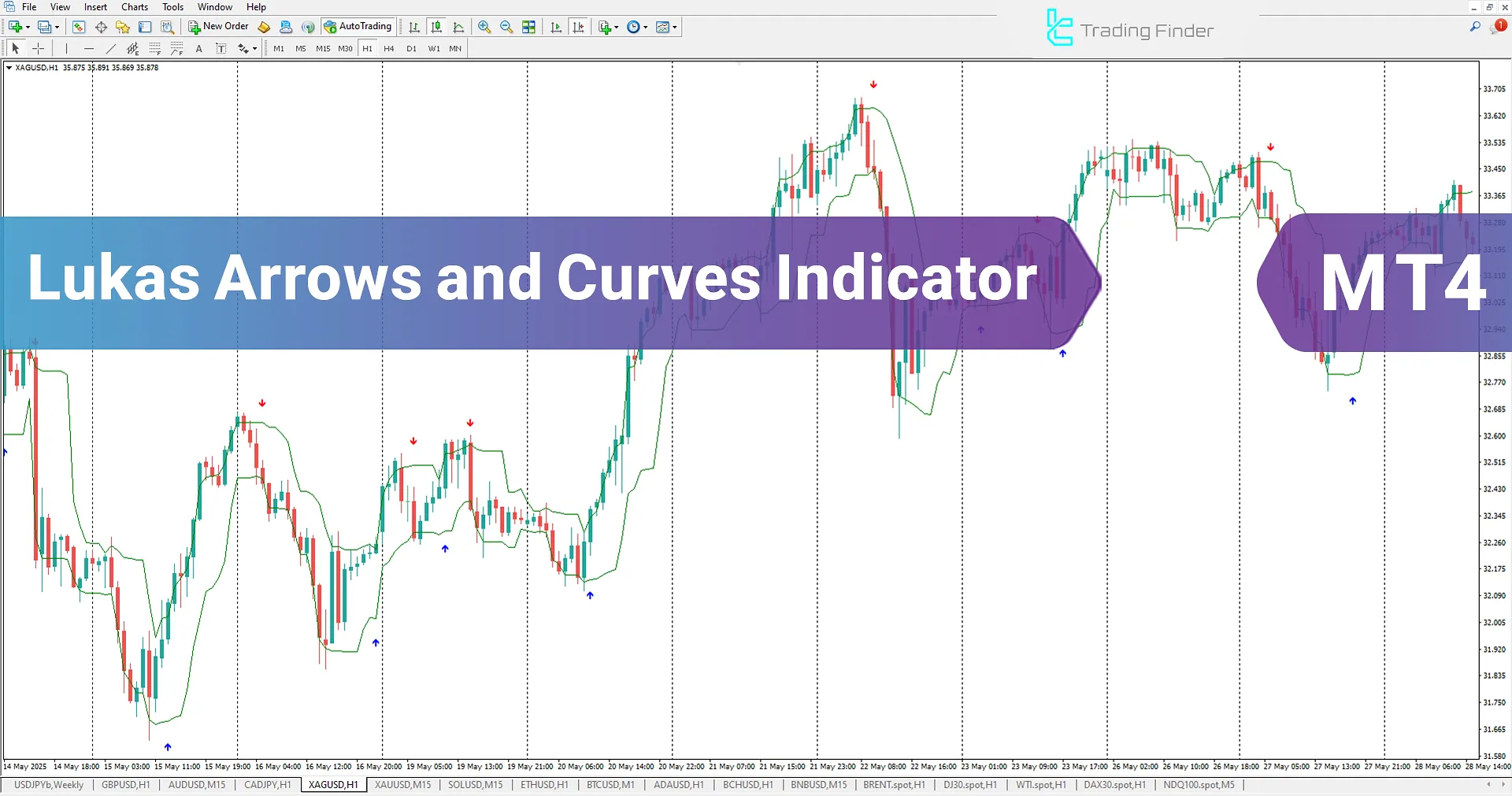 Lukas Arrows and Curves Indicator for MetaTrader 4 Download