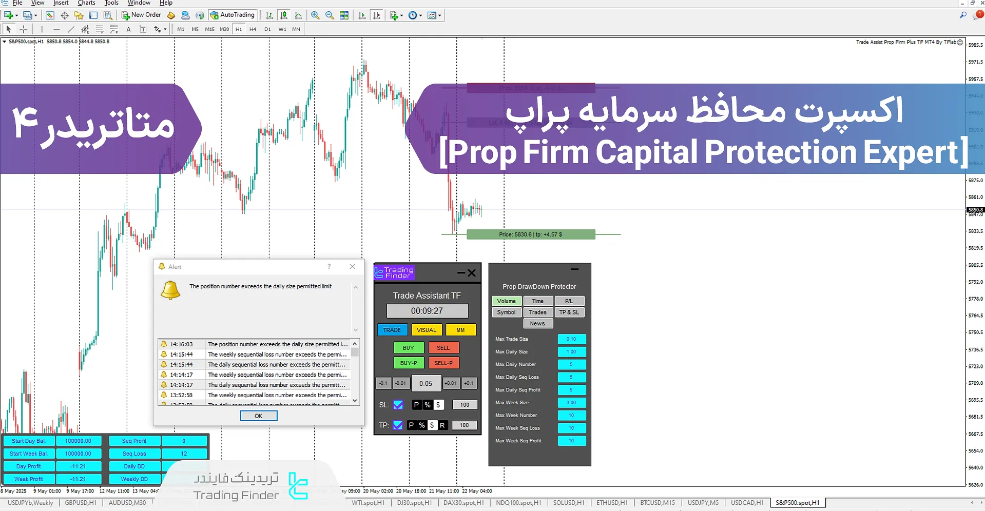 دانلود اکسپرت محافظ سرمایه پراپ برای متاتریدر 4 – رایگان – [تریدینگ فایندر]