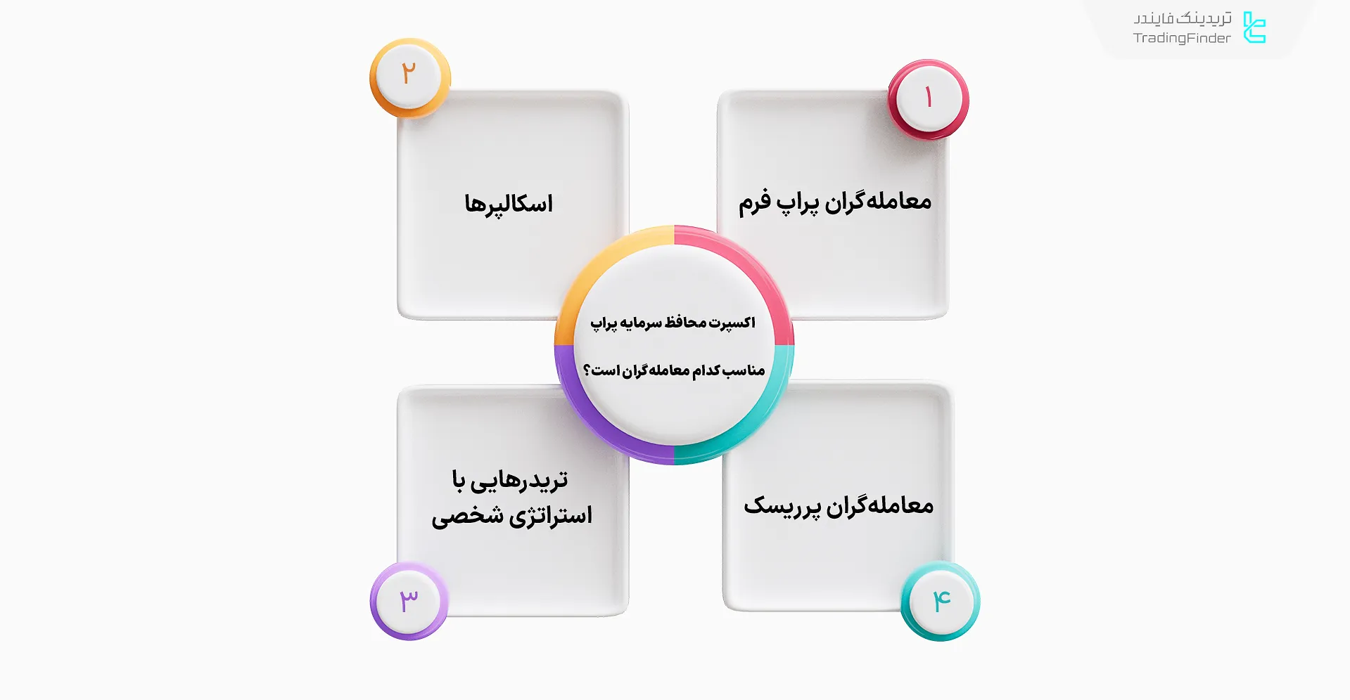 اکسپرت مناسب برای معاملهگران حساب پراپ