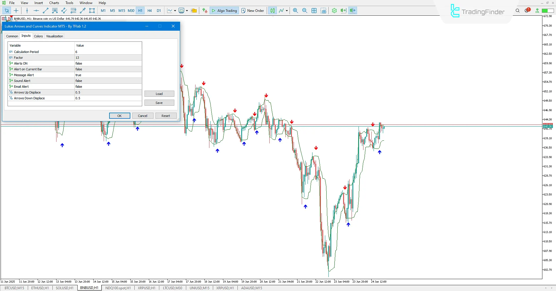 Lukas Arrows and Curves Signal Indicator in MetaTrader 5 Download 3
