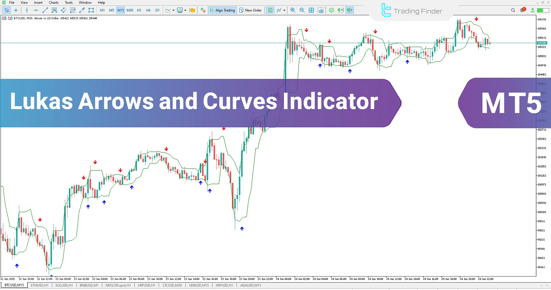 Lukas Arrows and Curves Signal Indicator in MetaTrader 5 Download