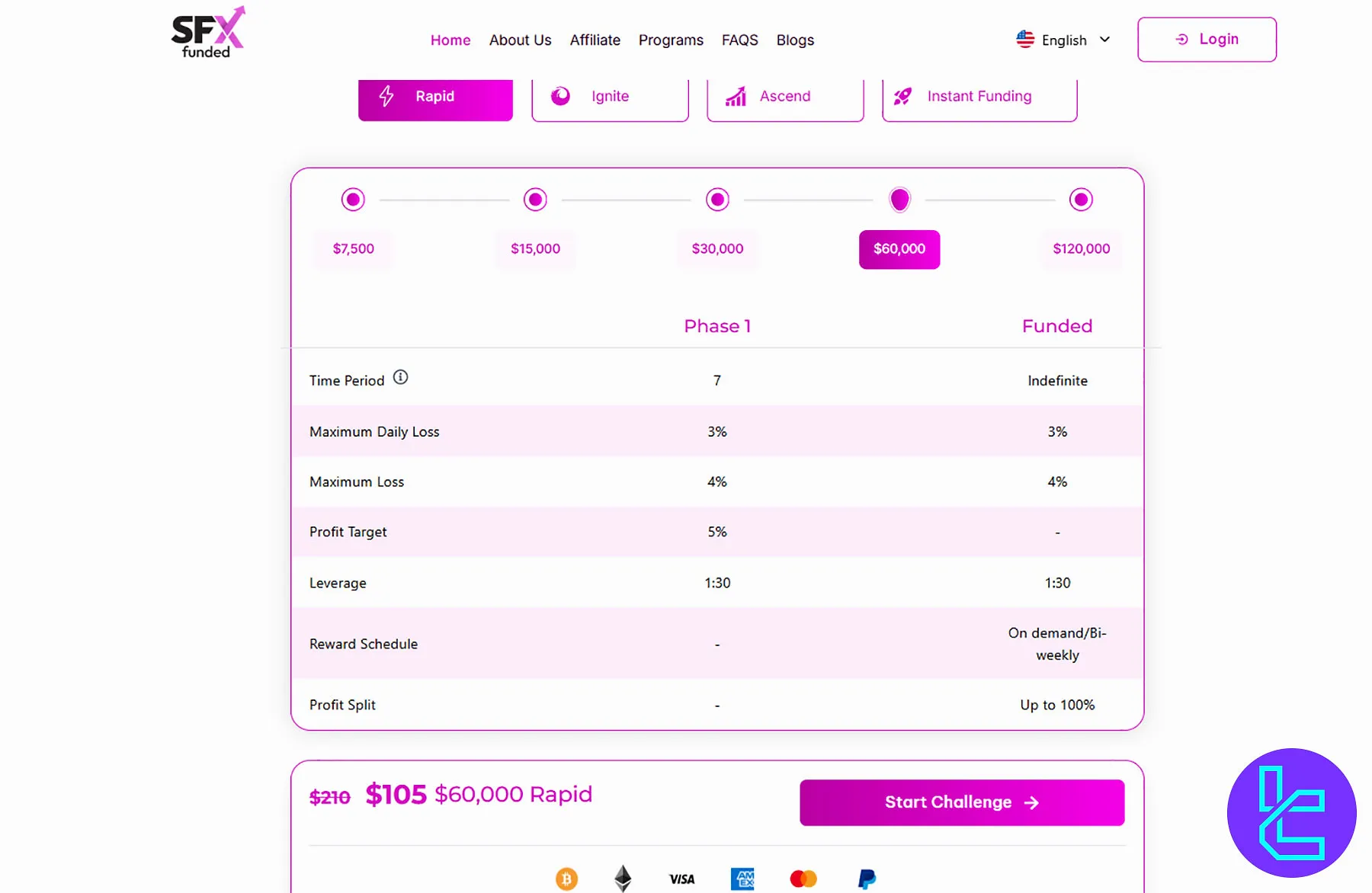 SFX Funded Challenge Prices