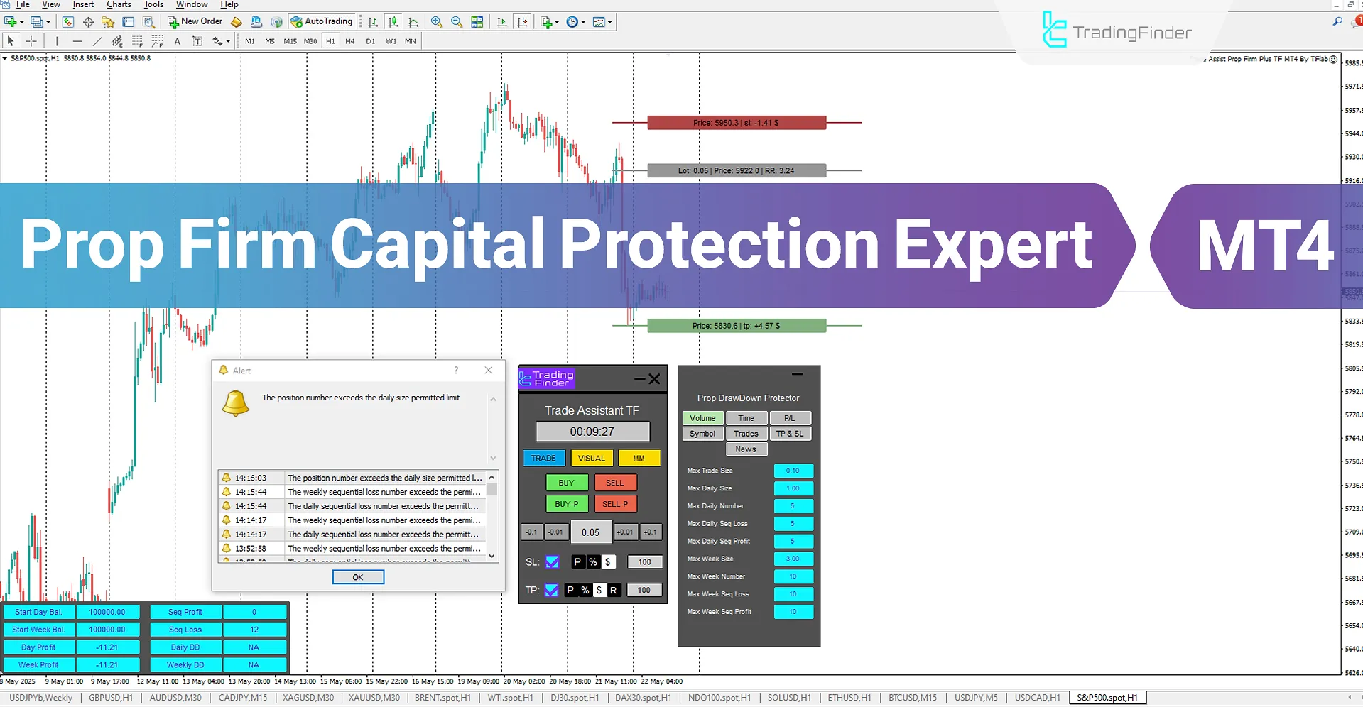 Prop Firm Capital Protection Expert MT4 – Free Download