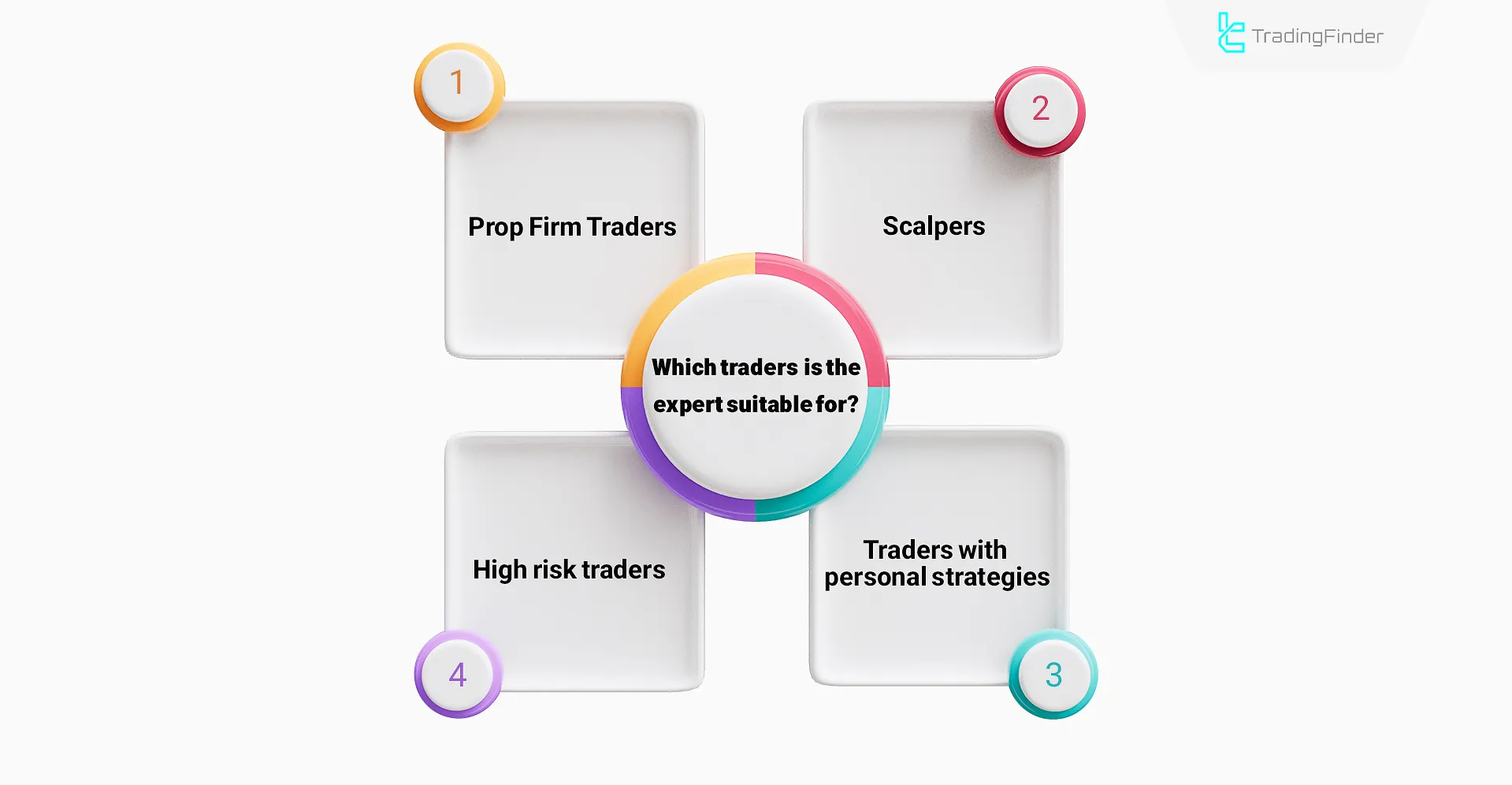 Expert Advisor suitable for Prop Account Traders