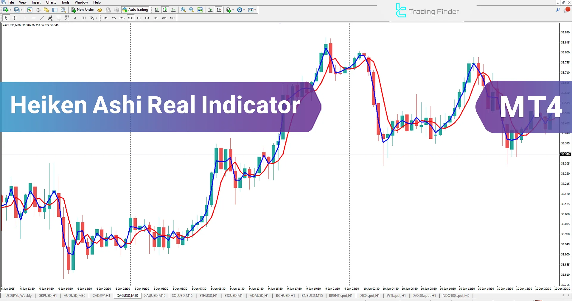 Heiken Ashi Real Indicator for MetaTrader 4 Download