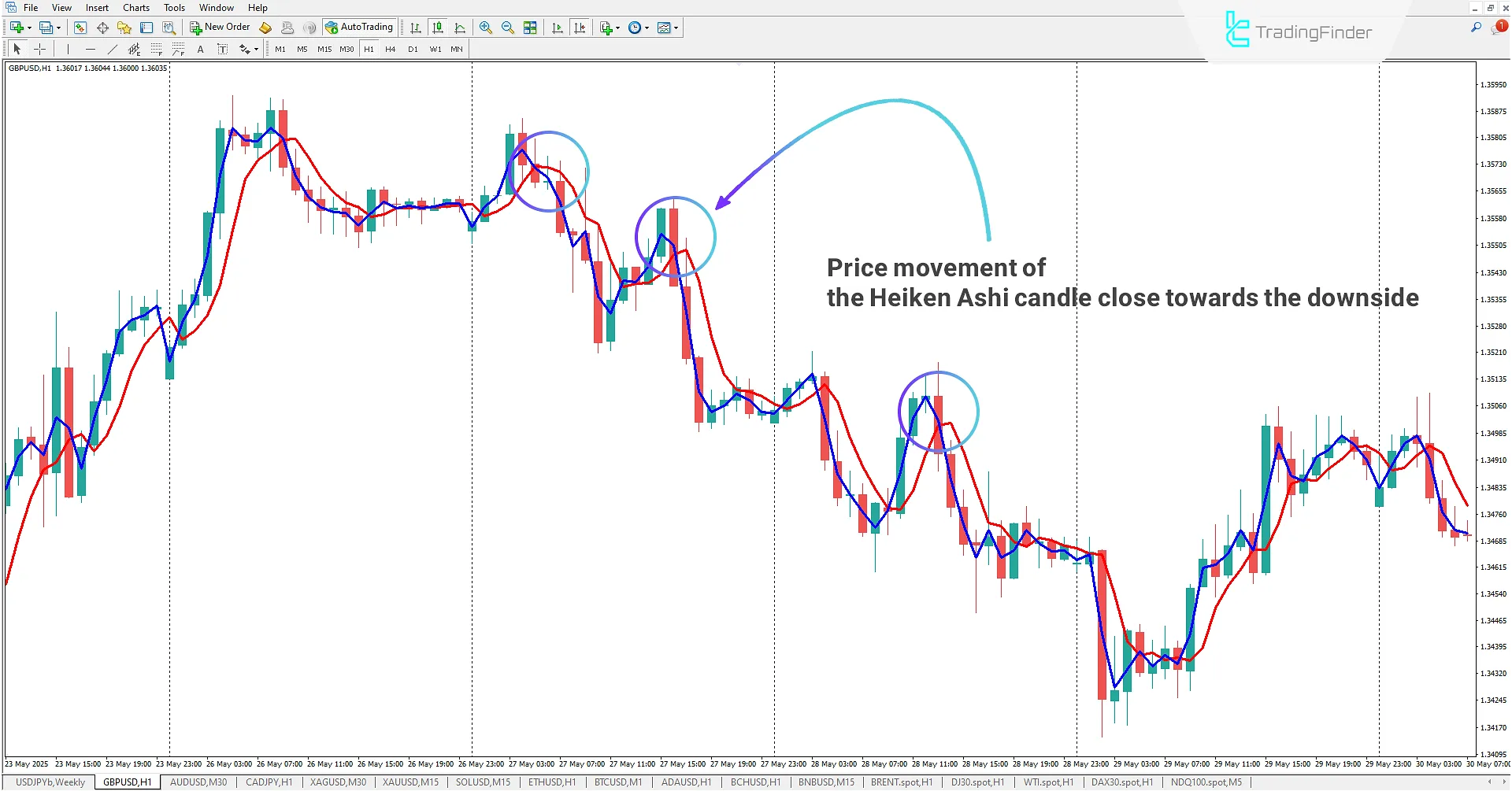 Heiken Ashi Real Indicator for MetaTrader 4 Download 2
