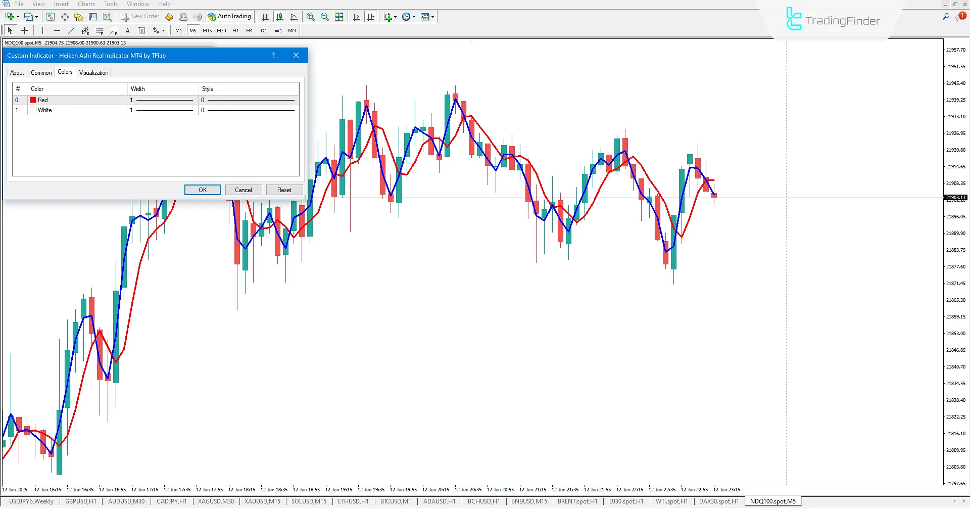 Heiken Ashi Real Indicator for MetaTrader 4 Download 3