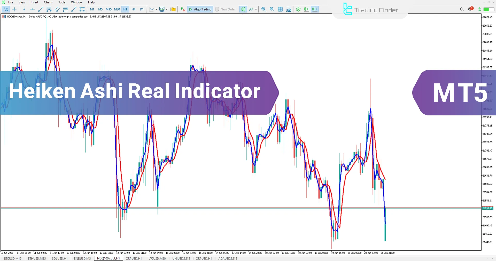 Heiken Ashi Real indicator for MetaTrader 5 Download