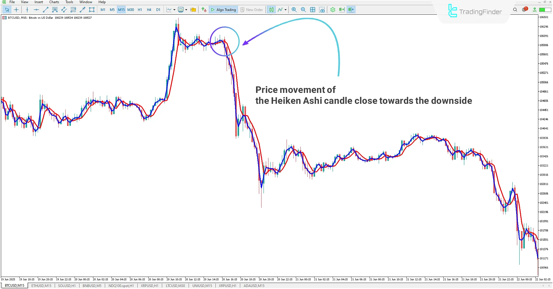 Heiken Ashi Real indicator for MetaTrader 5 Download 2