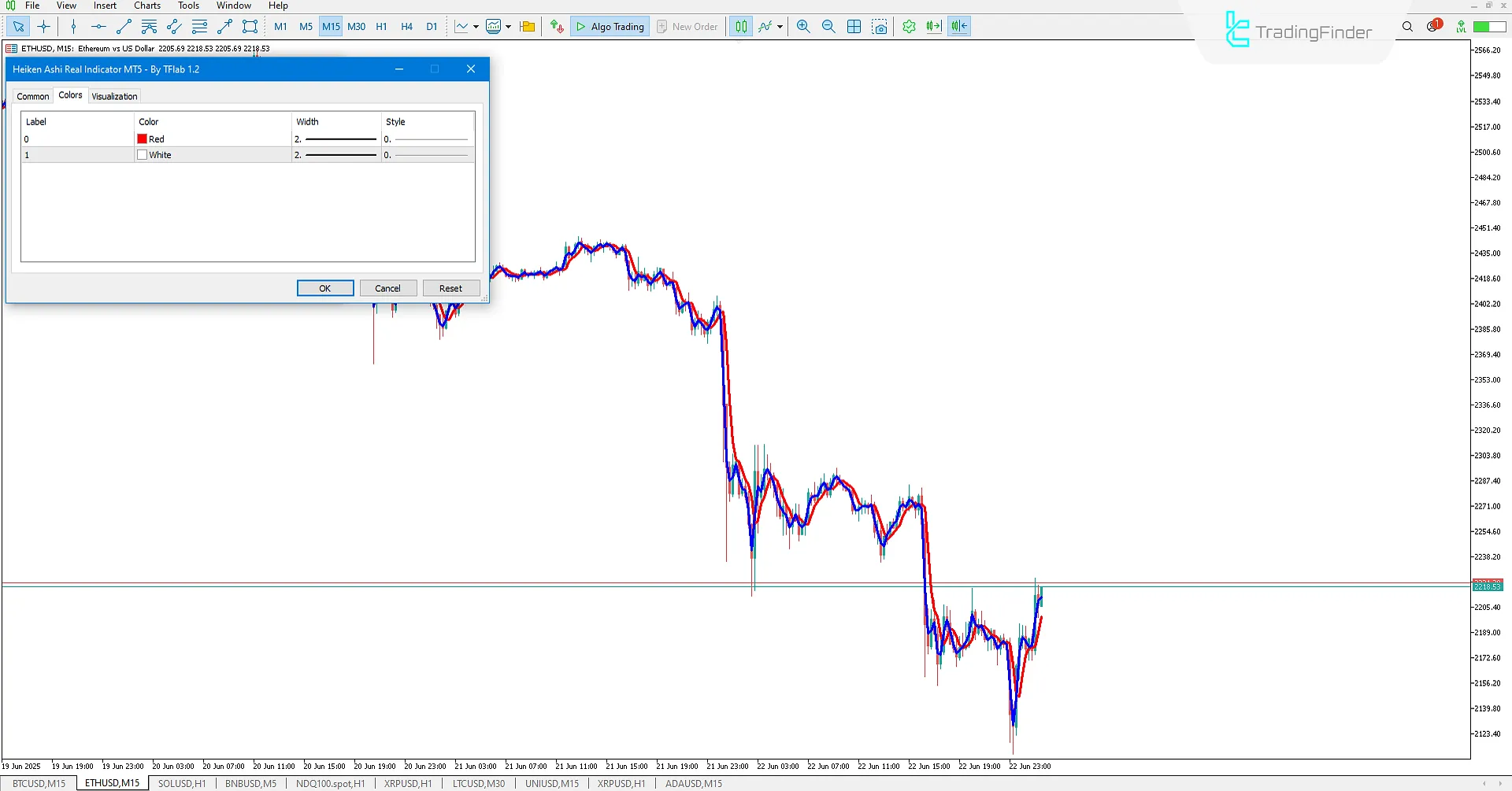 Heiken Ashi Real indicator for MetaTrader 5 Download 3