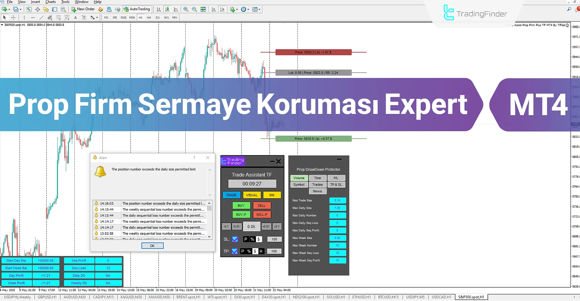 Prop Firm Sermaye Koruması Expert MT4 İndir – Ücretsiz – [TradingFinder]