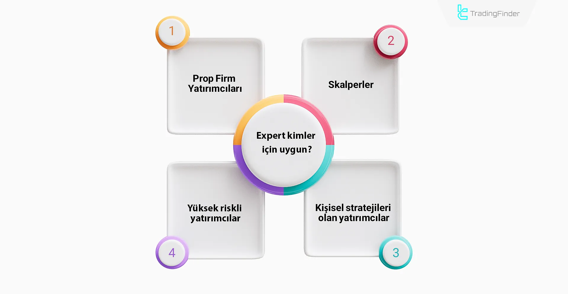 Prop Hesap Yatırımcıları için uygun Expert