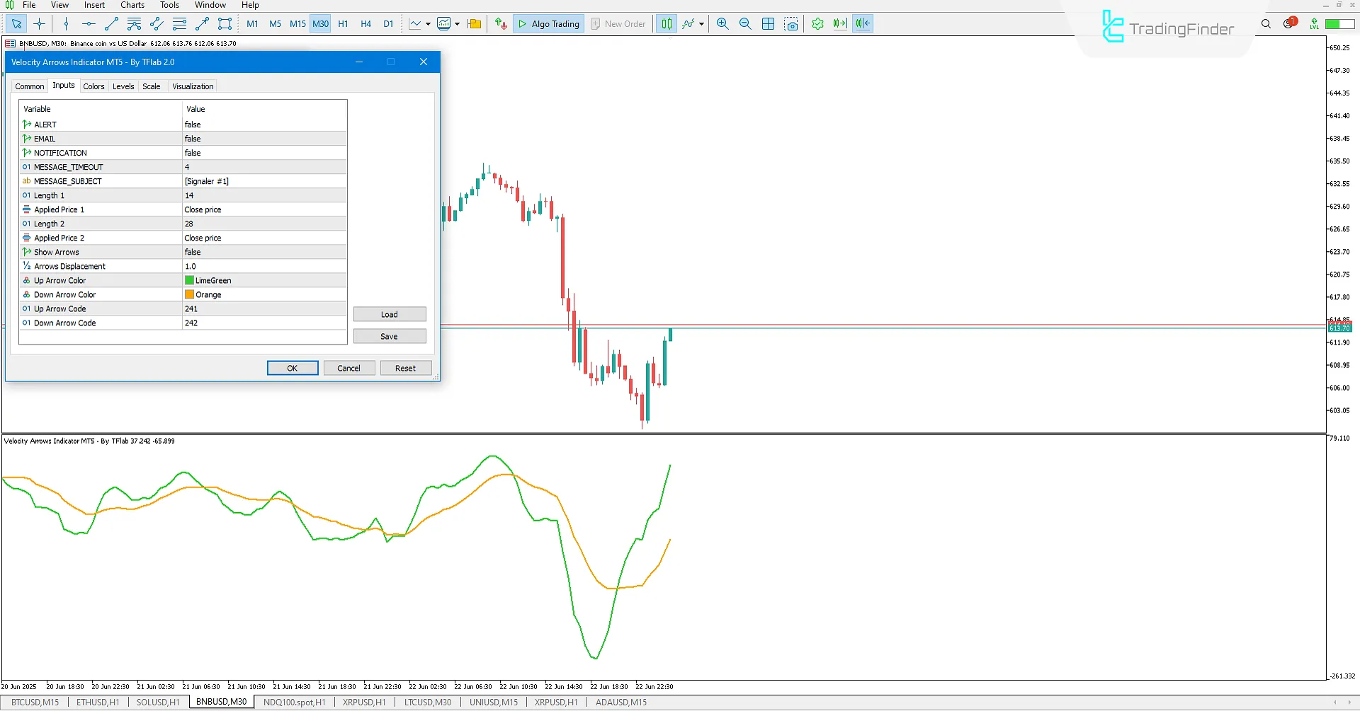 Velocity Arrows Indicator in MetaTrader 5 Download 3