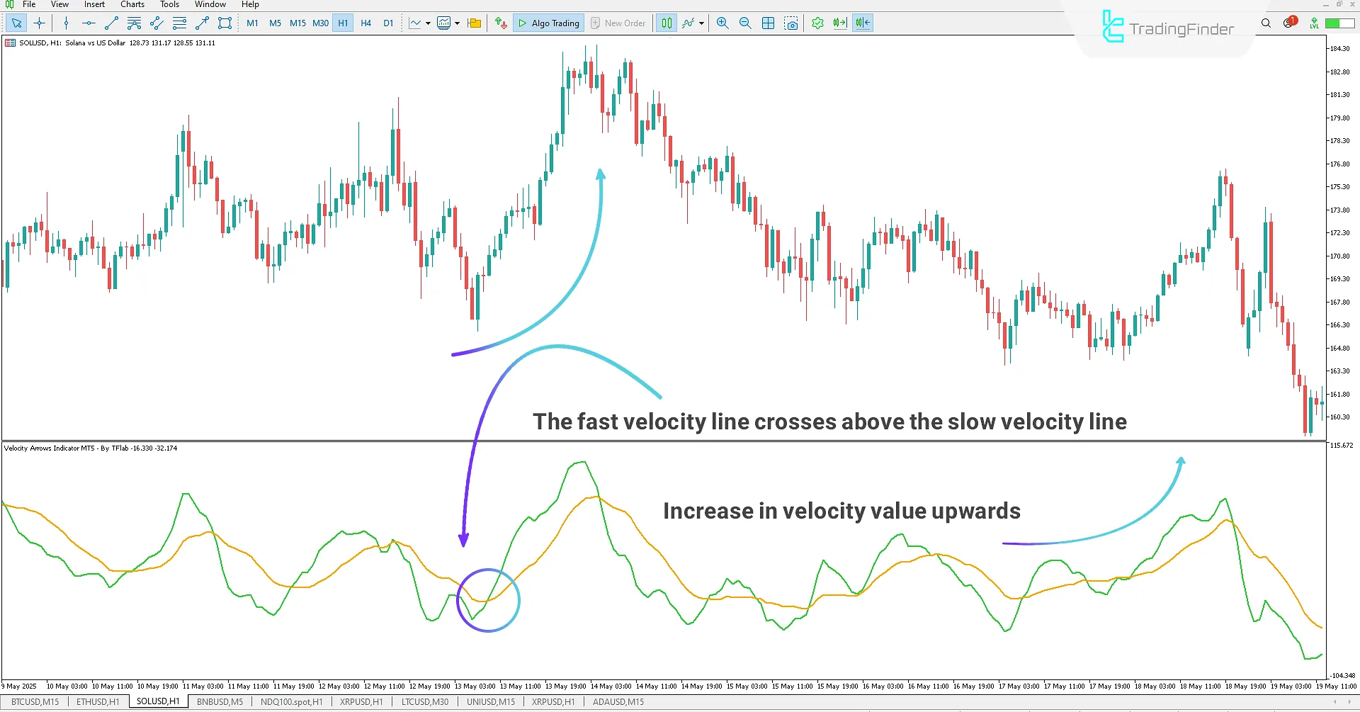 Velocity Arrows Indicator in MetaTrader 5 Download 1