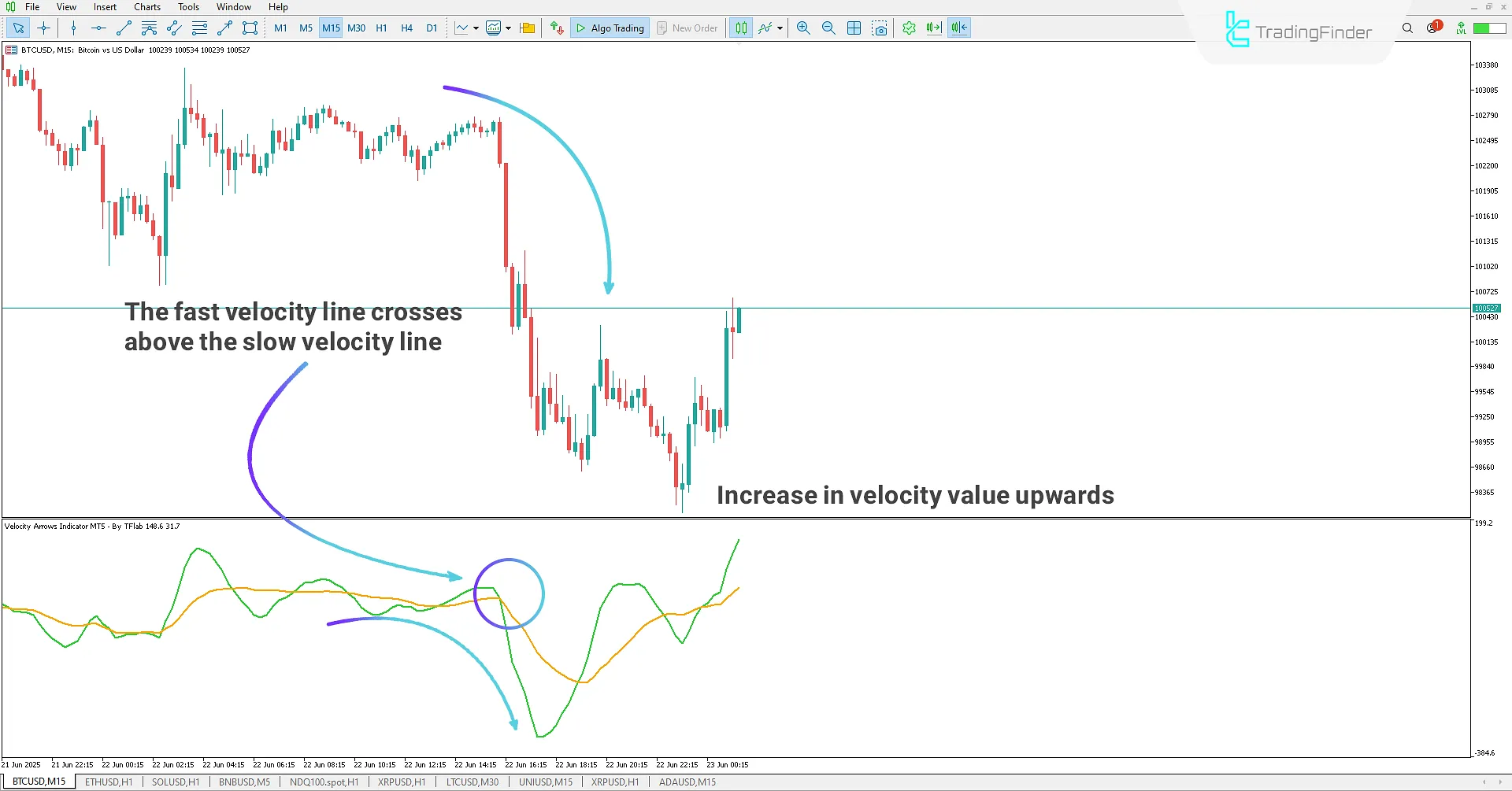 Velocity Arrows Indicator in MetaTrader 5 Download 2