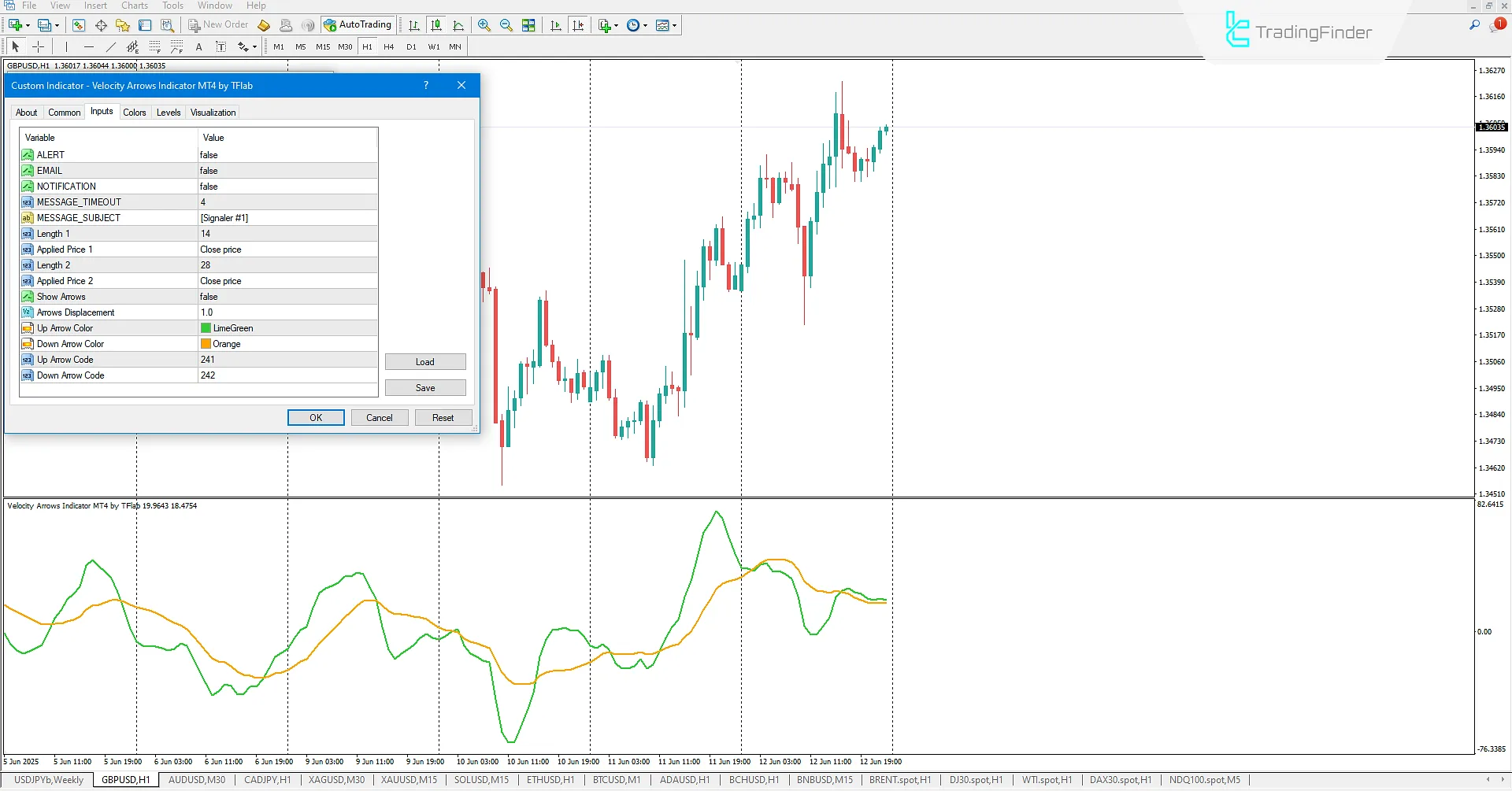 Velocity Okları Göstergesi İndir MetaTrader 4'te 3
