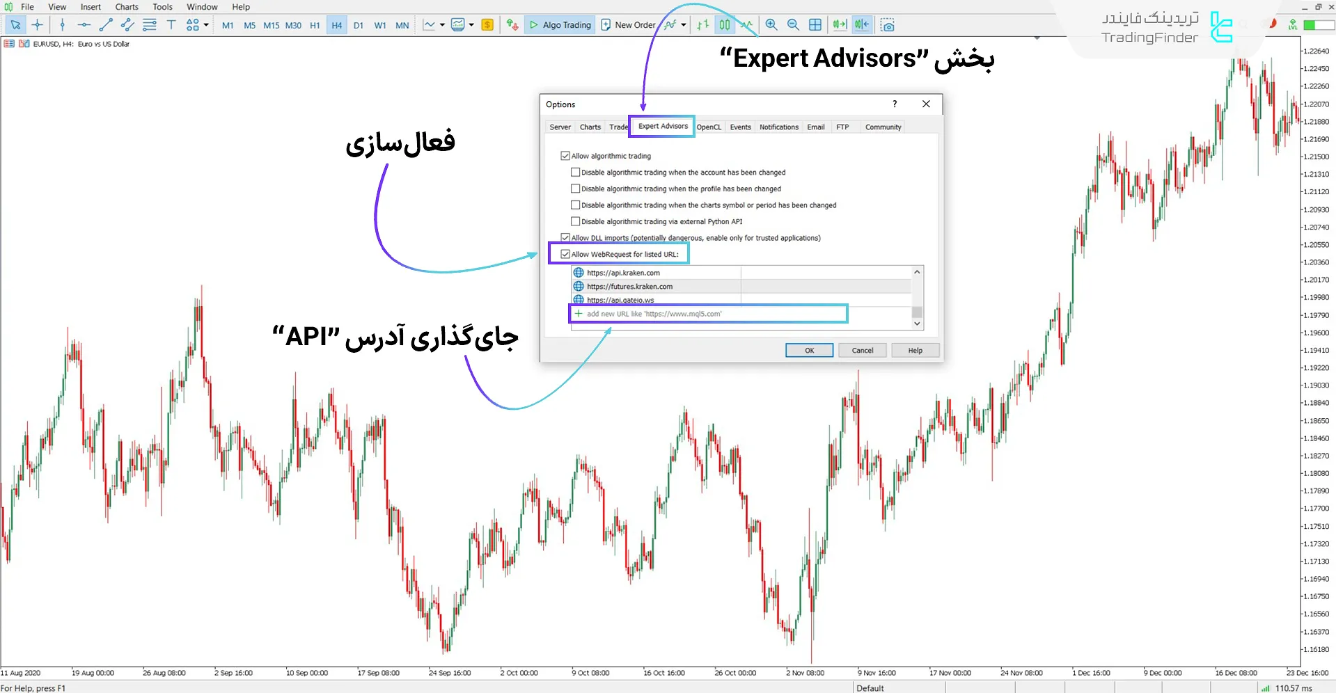 فعالسازی WebRequest در تنظیمات متاتریدر 5