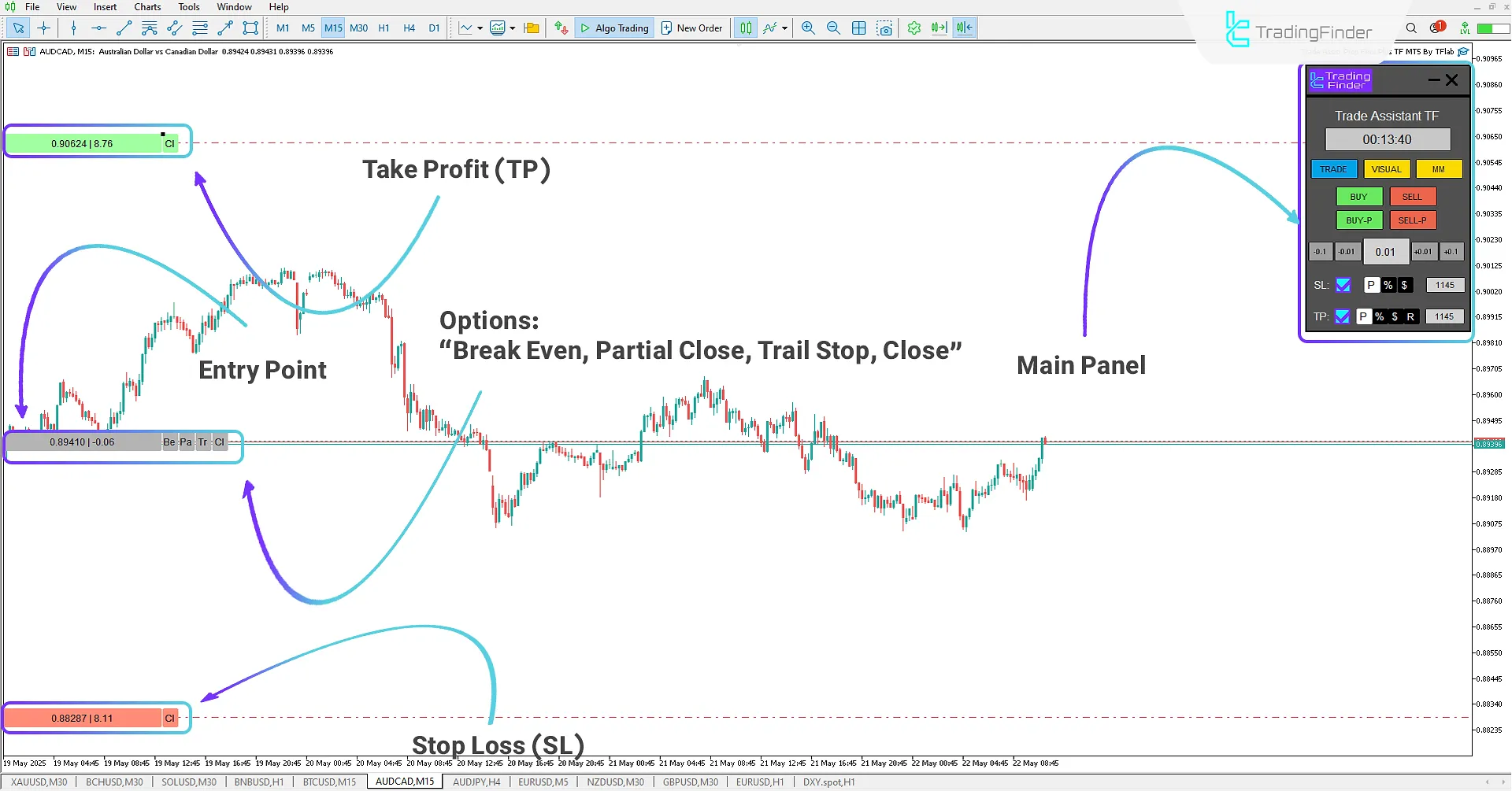 Prop Firm Capital Protection Expert MT5 Download – Free – [TradingFinder] 3