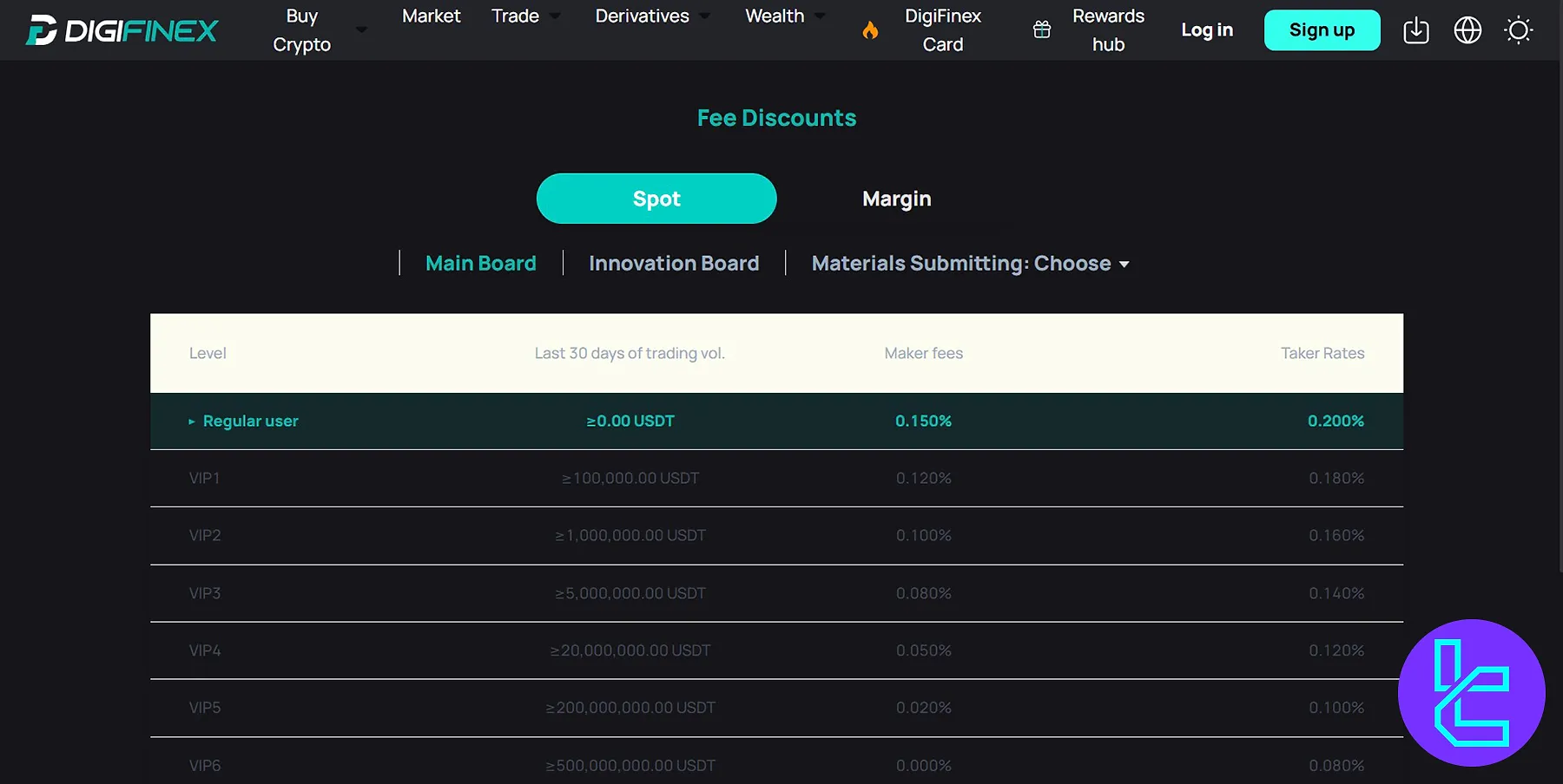 DigiFinex