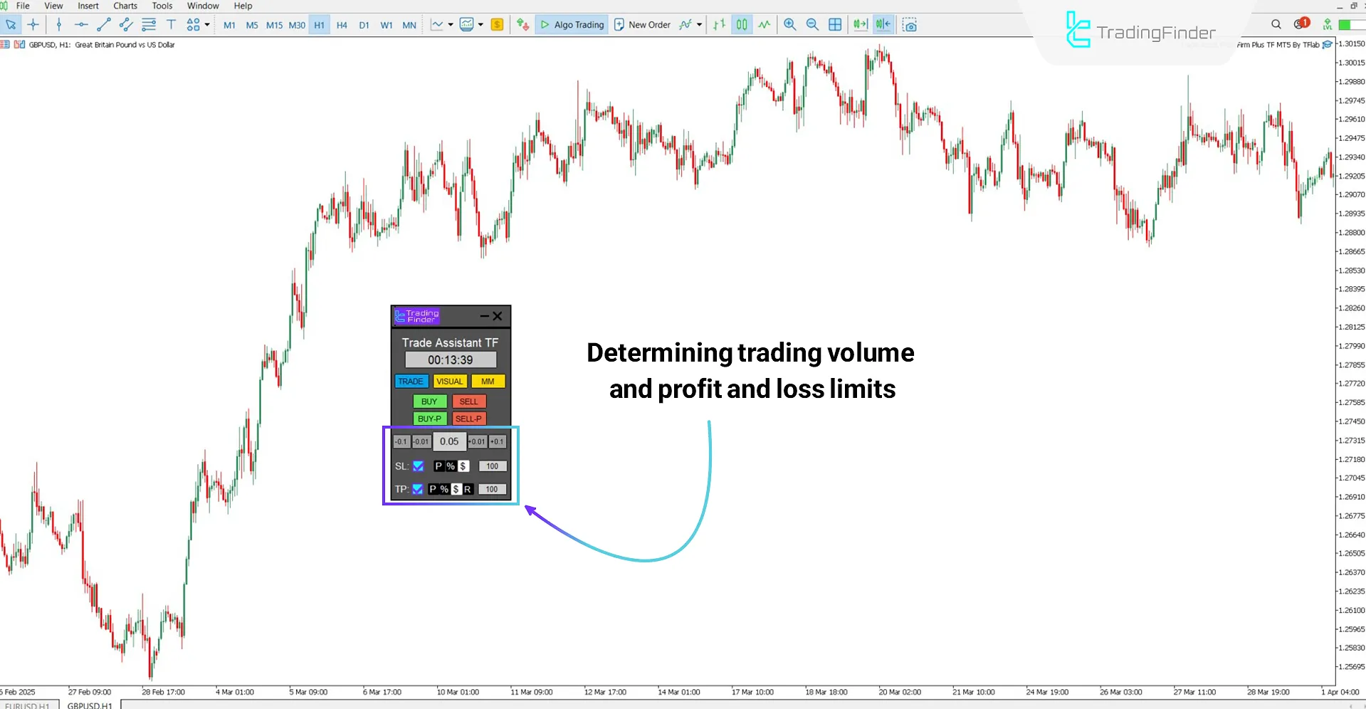 Trade sizing based on capital