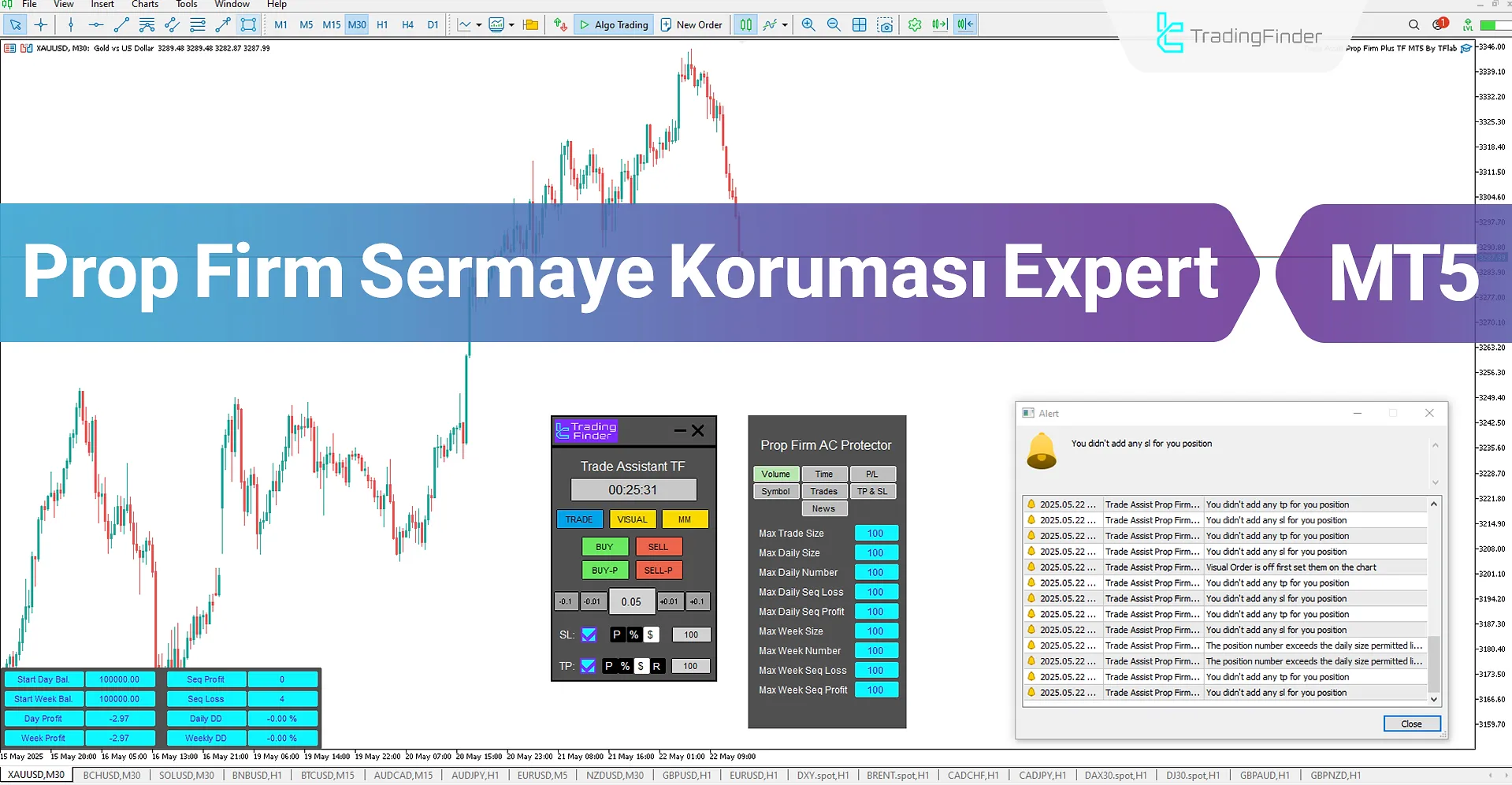Prop Firm Sermaye Koruması Expert MT5 İndir – Ücretsiz – [TradingFinder]