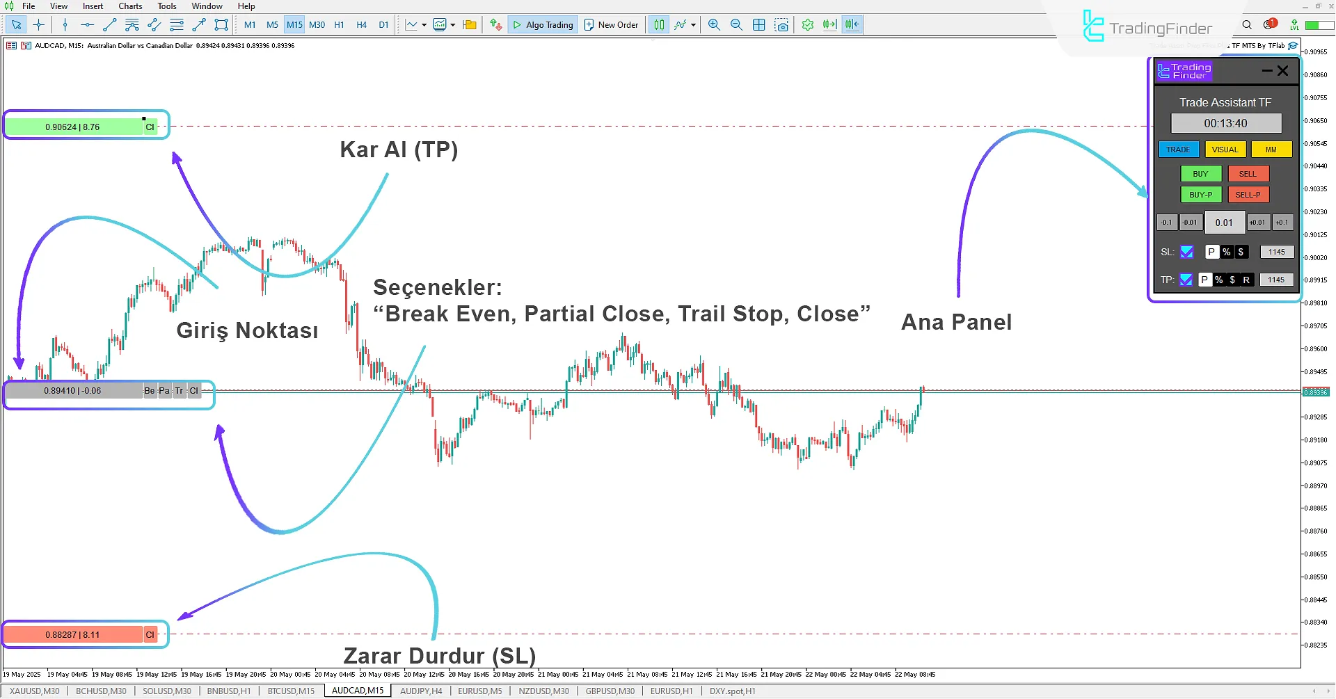 Prop Firm Sermaye Koruması Expert MT5 İndir – Ücretsiz – [TradingFinder] 2