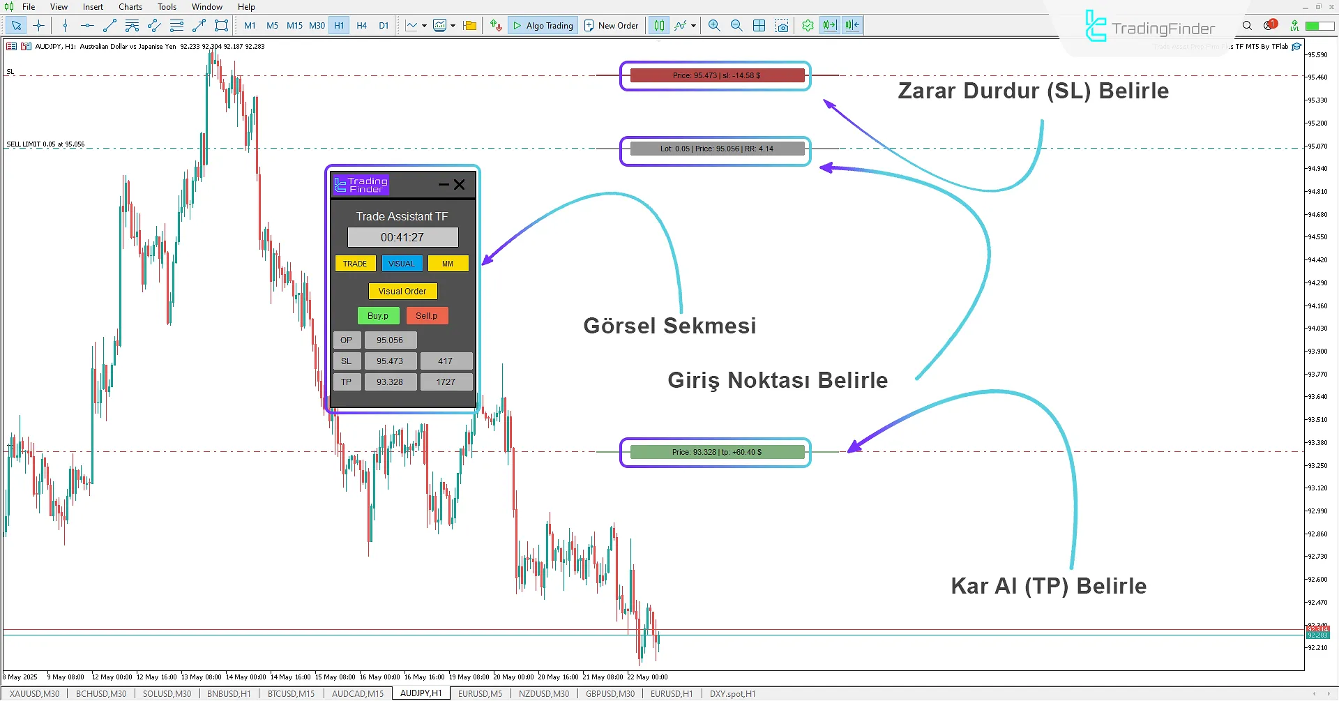 Prop Firm Sermaye Koruması Expert MT5 İndir – Ücretsiz – [TradingFinder] 3