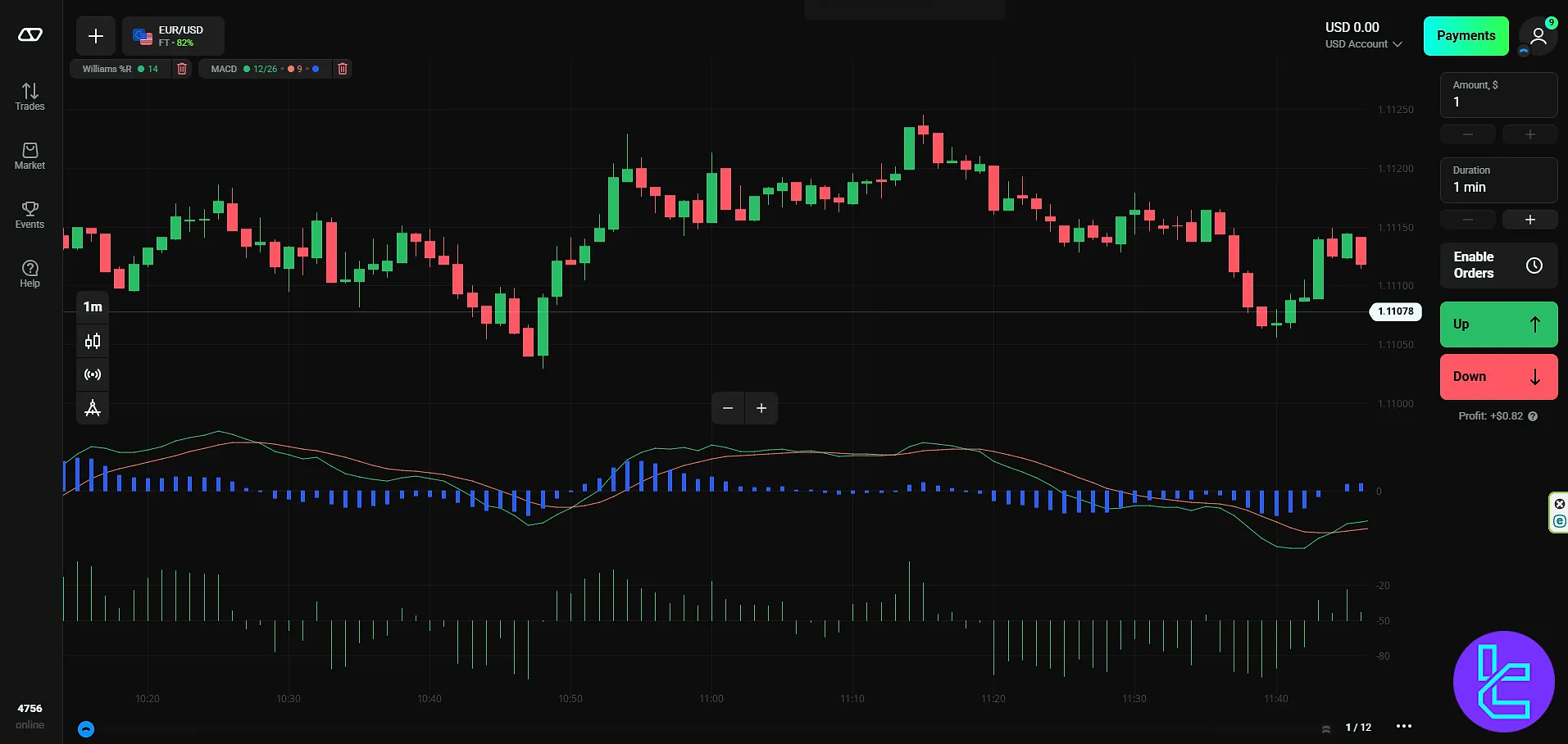 OlympTrade Safari strategy using MACD and Williams %R for entry decisions