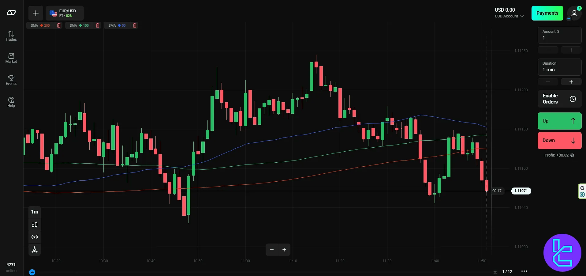 OlympTrade Jack Tar strategy setup using ADX, DPO, and Parabolic SAR indicators