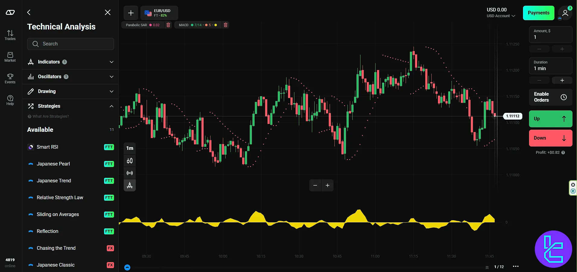Kind Martin strategy using MACD and Parabolic SAR in the OlympTrade