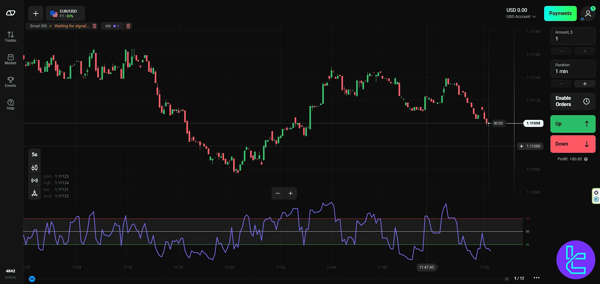 OlympTrade Duet +1 counter-trend strategy with RSI, Williams %R, and CCI indicators