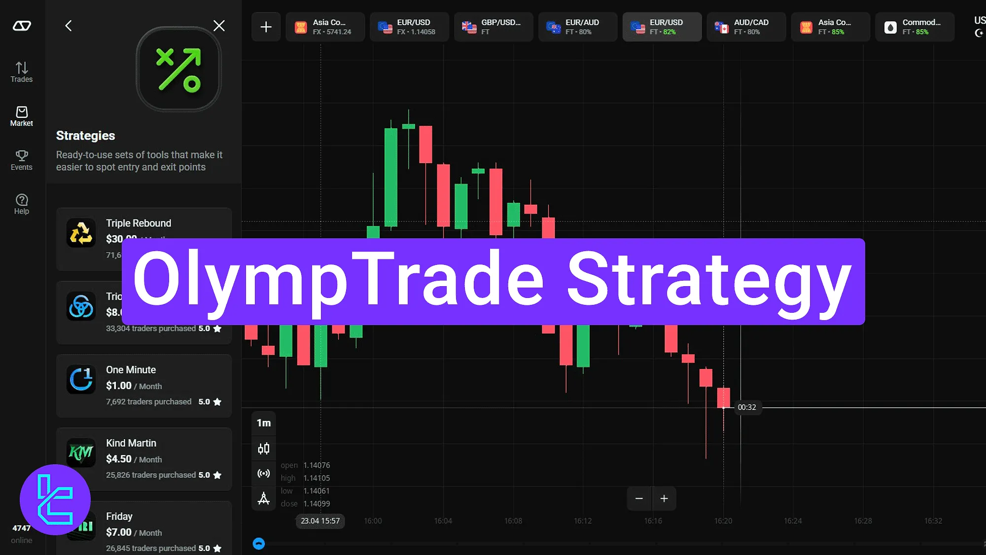 OlympTrade Strategy 2025 [Kind Martin, Duet +1, 2D, Jack Tar]