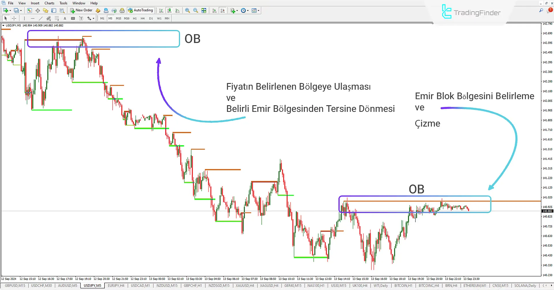 Order Block Göstergesi: ICT çin MT4'ü Ücretsiz İndirin - [Trading Finder] 2