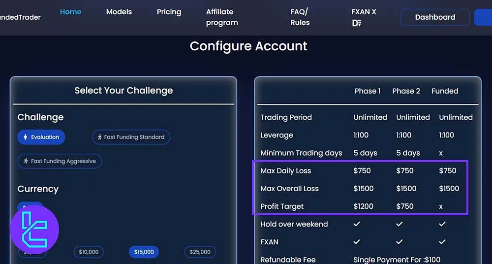 Direct Funded Trader $15K Challenge