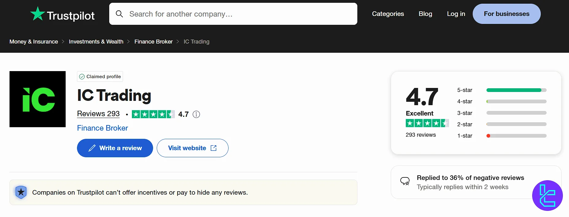 IC Trading Trust score on Trustpilot