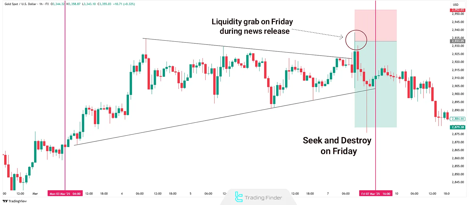 Trading Friday's Seek and Destroy