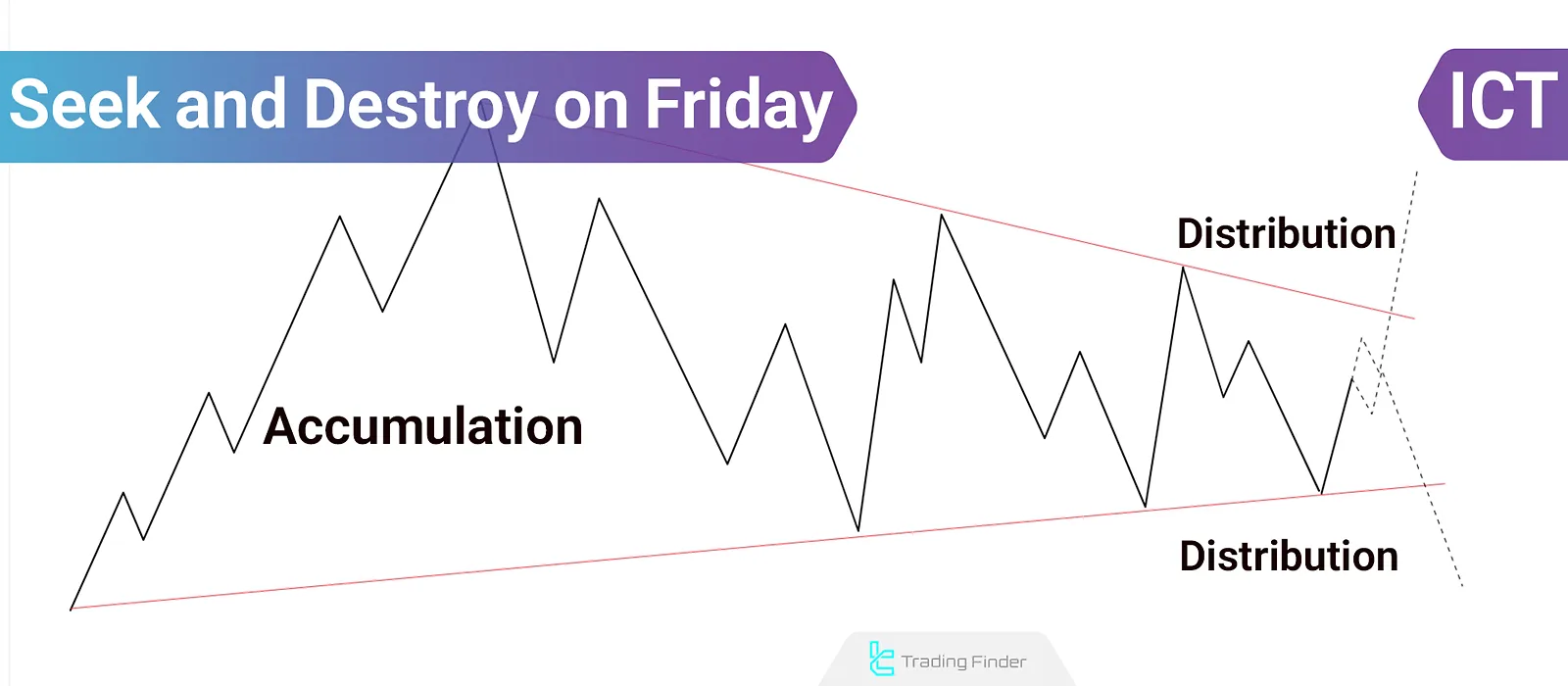 Friday Seek and Destroy Strategy in ICT: Accumulation and Distribution Explained