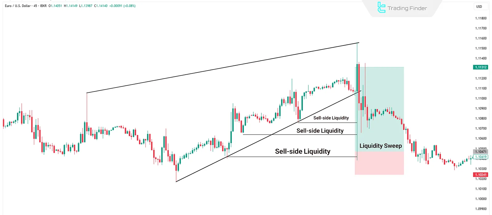 Trading the Friday Seek and Destroy