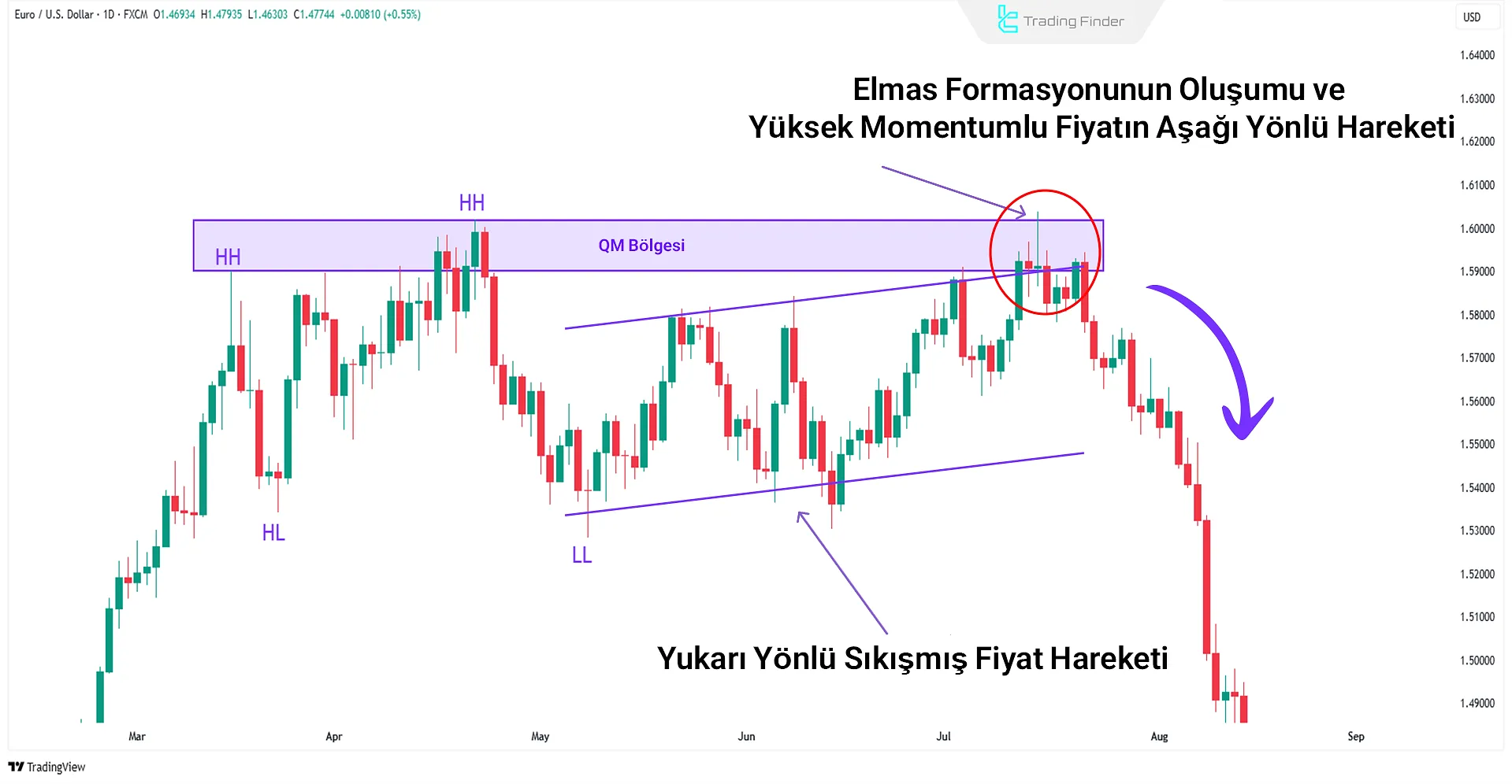 Sahte kırılma veya agresif tepki