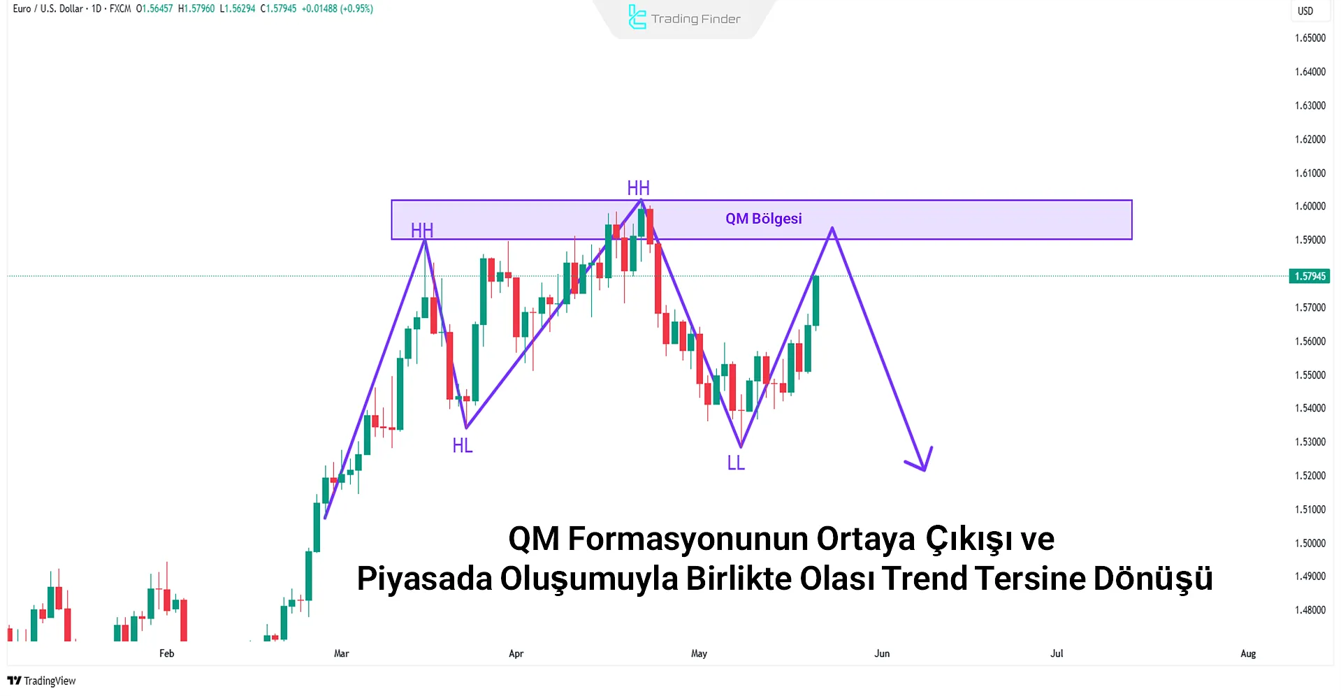 QM formasyonunun tanımlanması