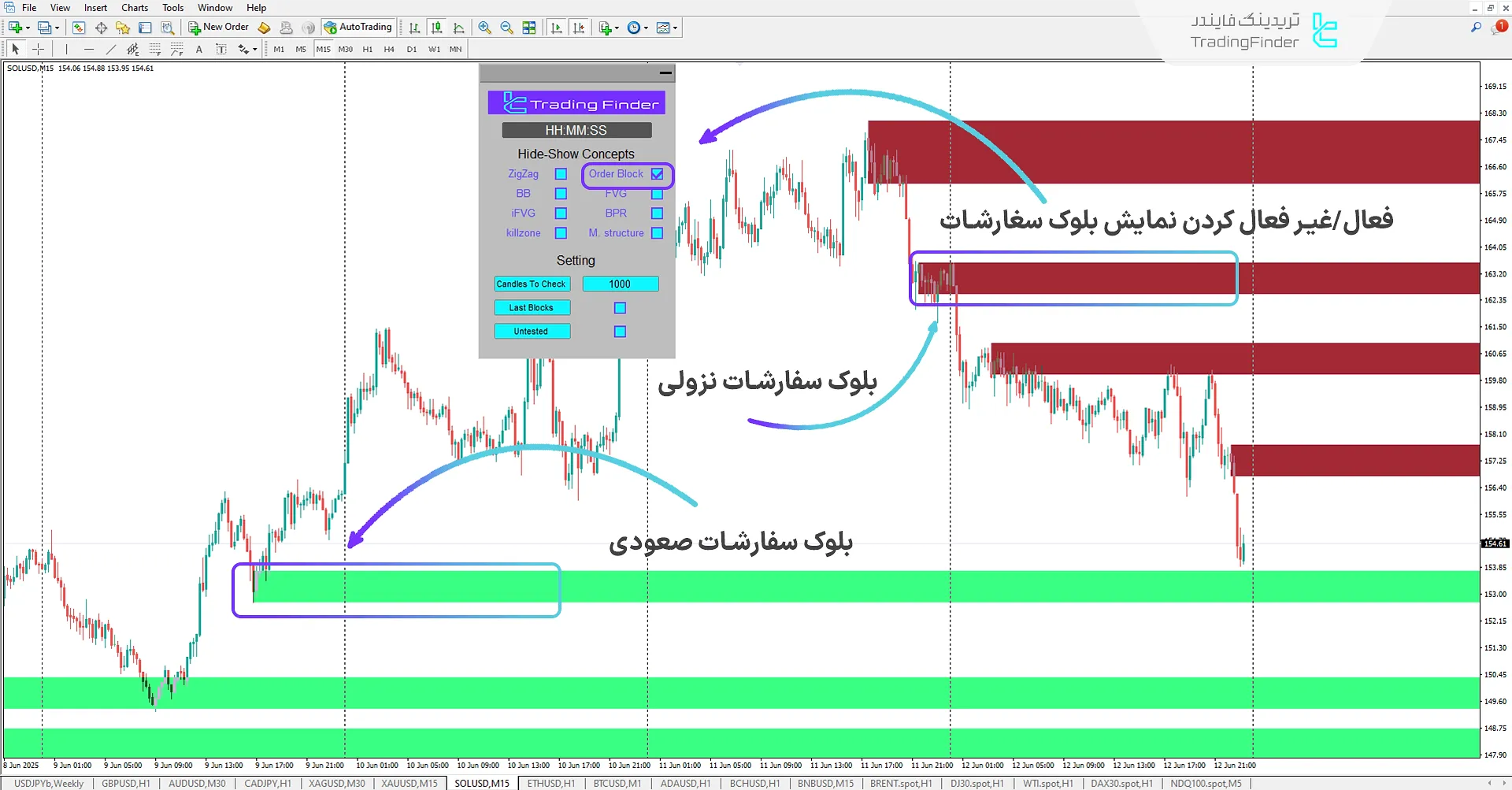 دانلود رایگان اندیکاتور مفاهیم آی سی تی (ICT Concepts) در متاتریدر 4 1