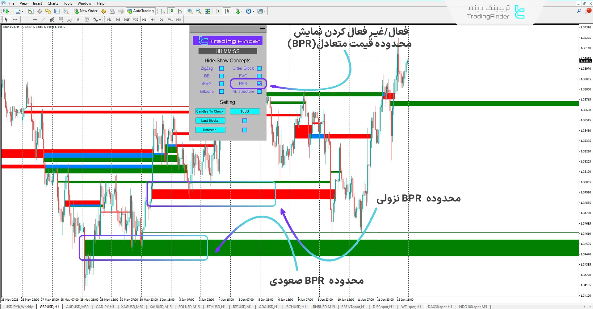 حالت محدوده قیمت متعادل