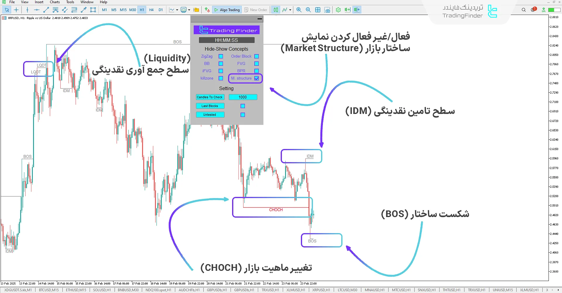 دانلود رایگان اندیکاتور مفاهیم آی سی تی (ICT Concepts) در متاتریدر 5 3