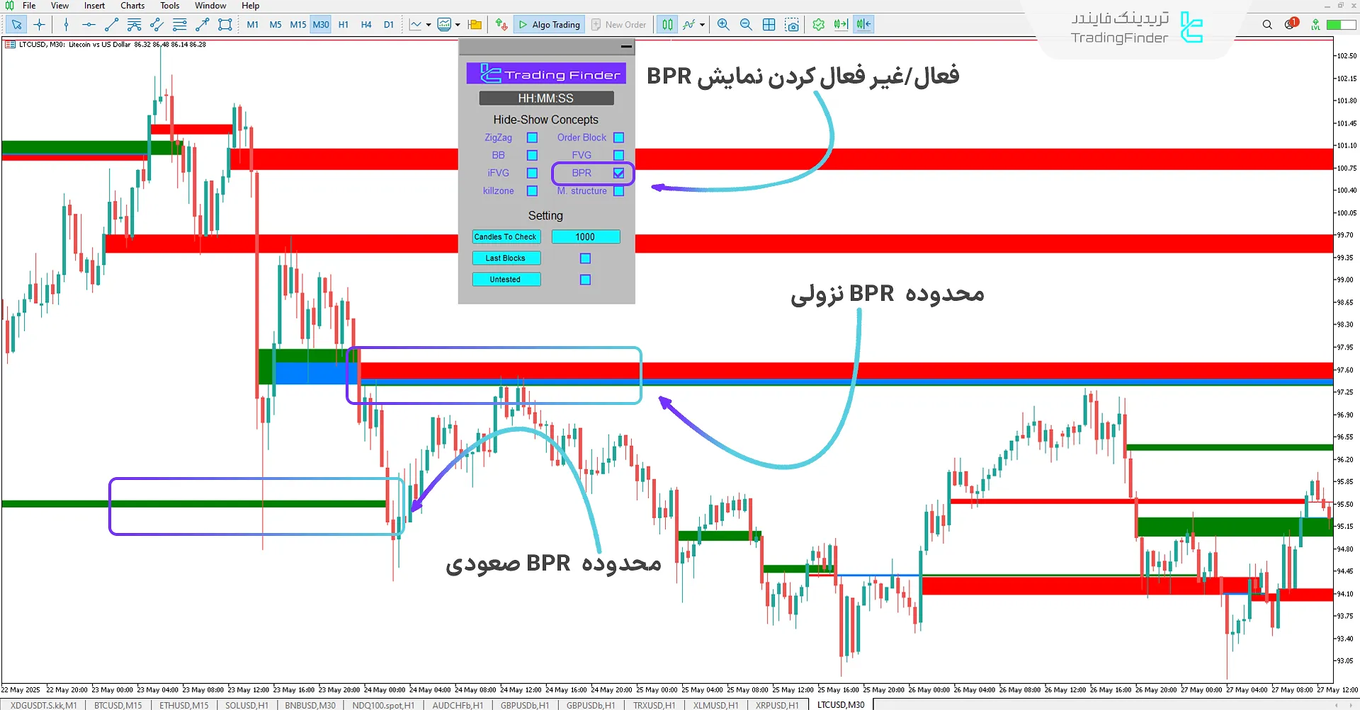 نمایش وضعیت محدوده قیمت متعادل