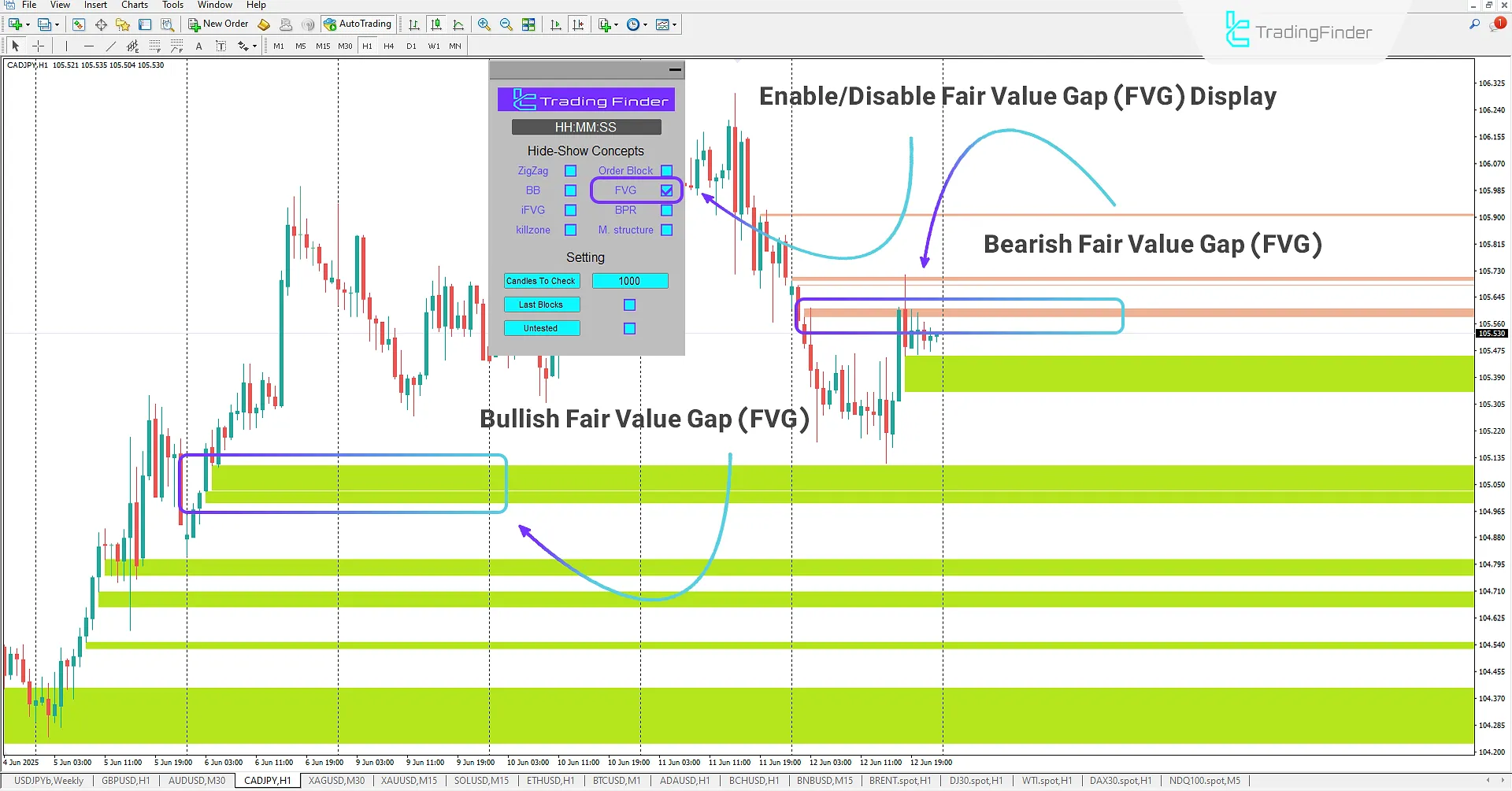 ICT Concepts Indicator for MetaTrader 4 Download 2